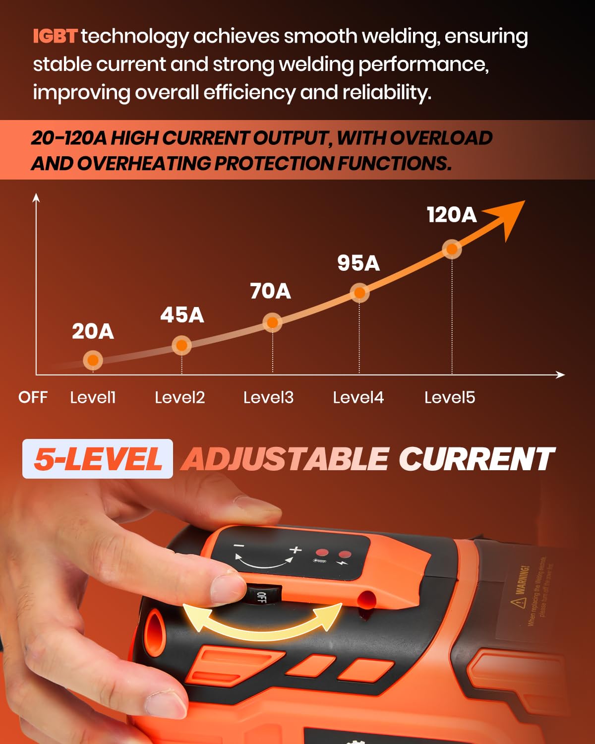 Saker Portable Welding Machine （Orange）- Saker Auto Darkening Welding Helmet with LED Light - Saker E6013 Welding Rod 3/32'' 1-Pound