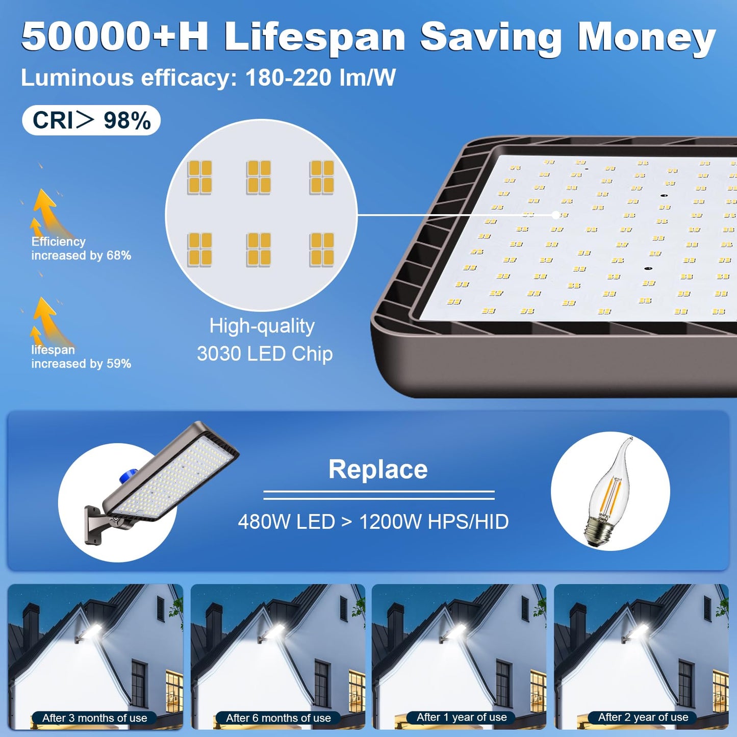 ledmo LED Parking Lot Lights,2 Pack 144000LM Total Professional 480W Super Bright Complete Large Area Lighting Kit,IP65 Waterproof Commercial Street Light with Dusk to Dawn Adjustable Wall Mount