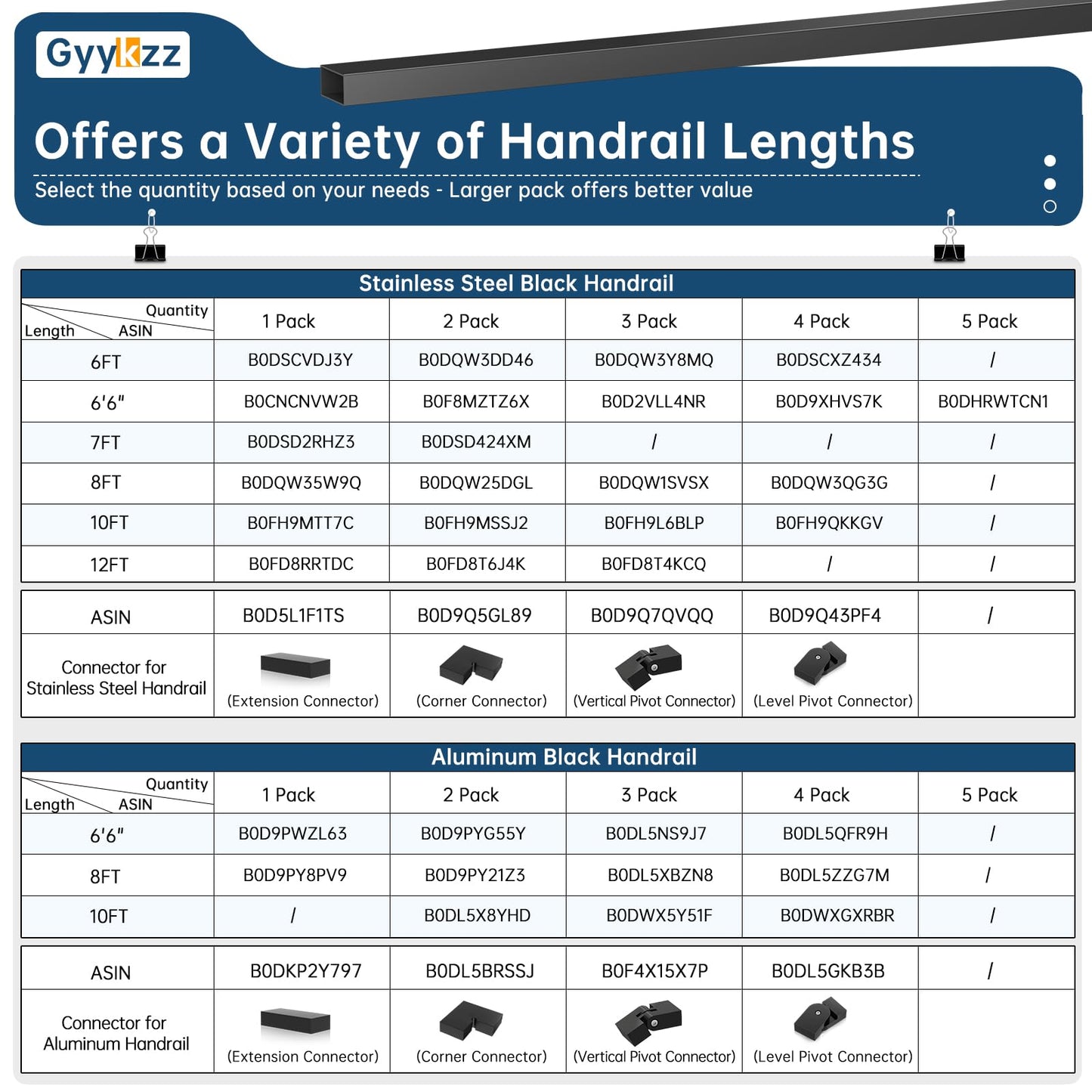 Gyykzz 8FT Stainless Steel T304 Black Handrail, 3 Pack Rectangular Cuttable Handrail Flat Deck Top Rail with 12 Pcs Nylon End Caps for Indoor Outdoor Deck Stair Cable Railing System DIY Balustrade