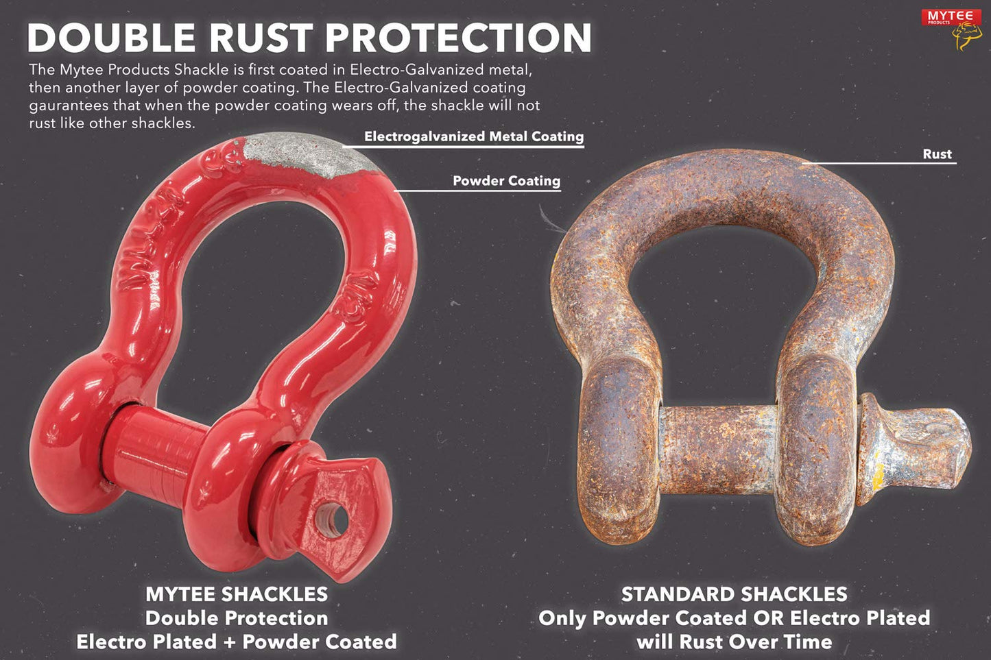 Mytee Products 5/8" Anchor Shackle Forged Carbon Steel w/Alloy Screw Pin WLL 3.25 Tons (6,500 lbs) | Double Rust Protection Heavy Duty D Ring Shackle for Towing, Rigging & Vehicle Recovery (20 Pack)