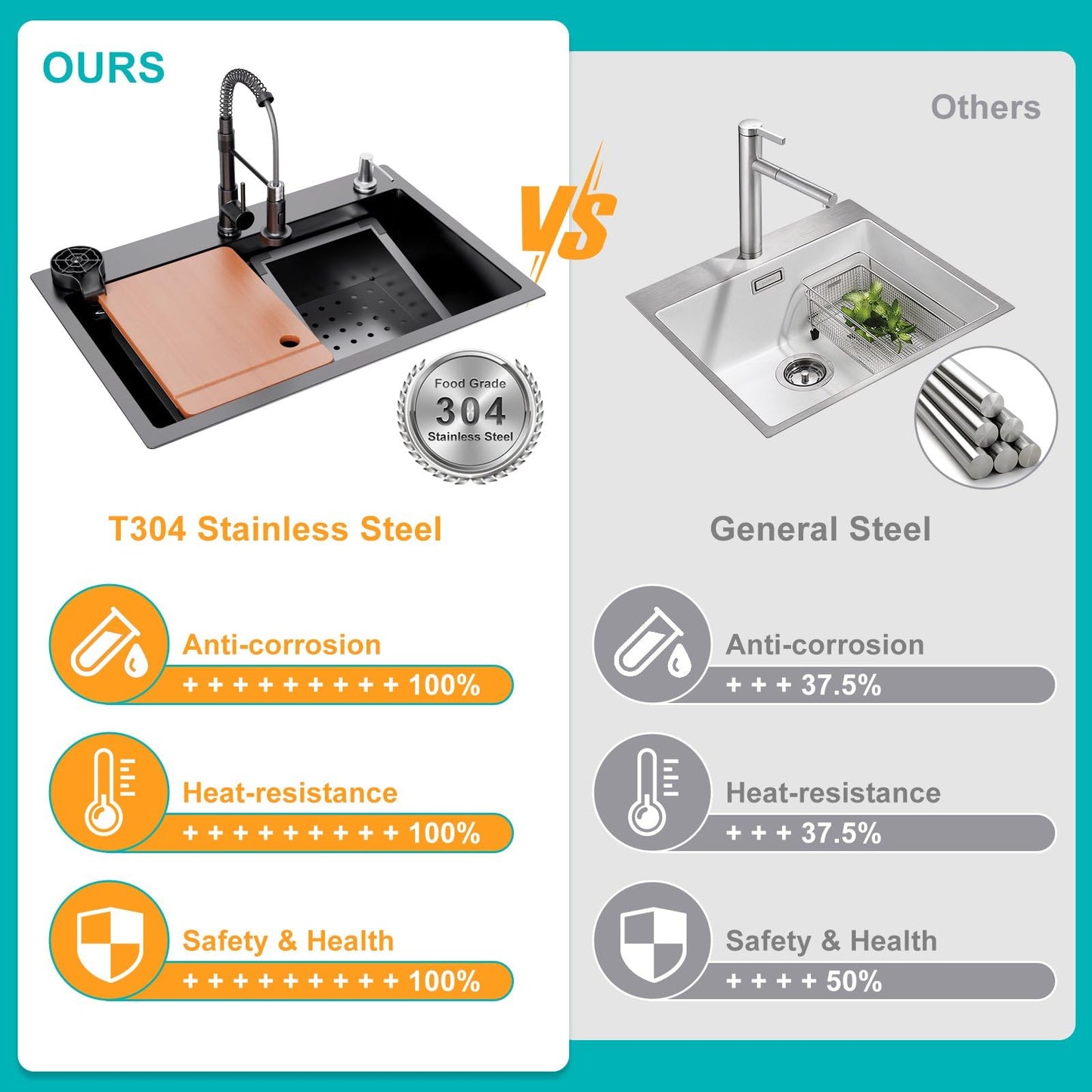 30 x 18 inch Kitchen Sink, Single Bowl Stainless Steel Sink Multifunctional Drop In Sink with Pull-Down Faucet and Multiple Accessories (30 * 18 inch)