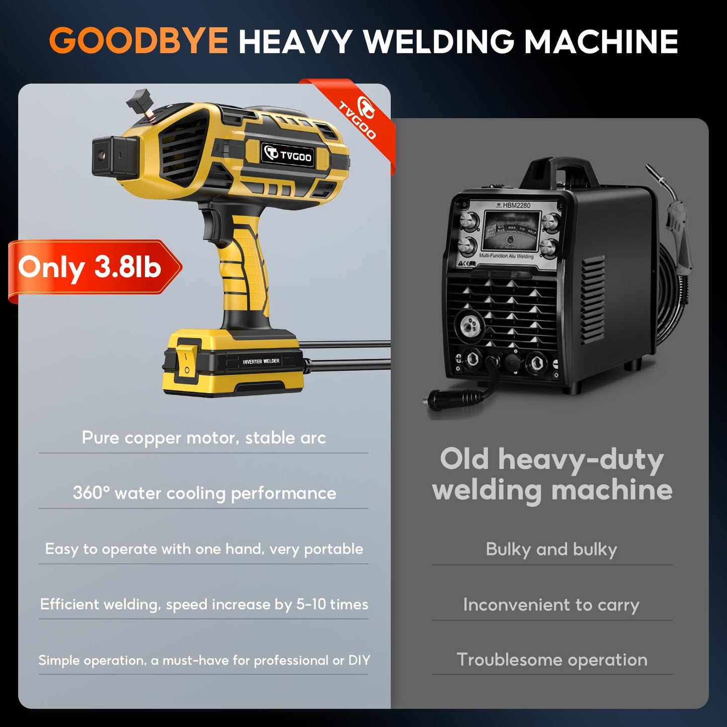 Tvgoo Portable Handheld Welding Machine - 110V IGBT Inverter Handheld Welder, 20-120A Portable ARC Welder with 5 Variable Current Adjustments,Hot Start & Anti-Stick for 3/32"-1/8" Welding Rods(Yellow)