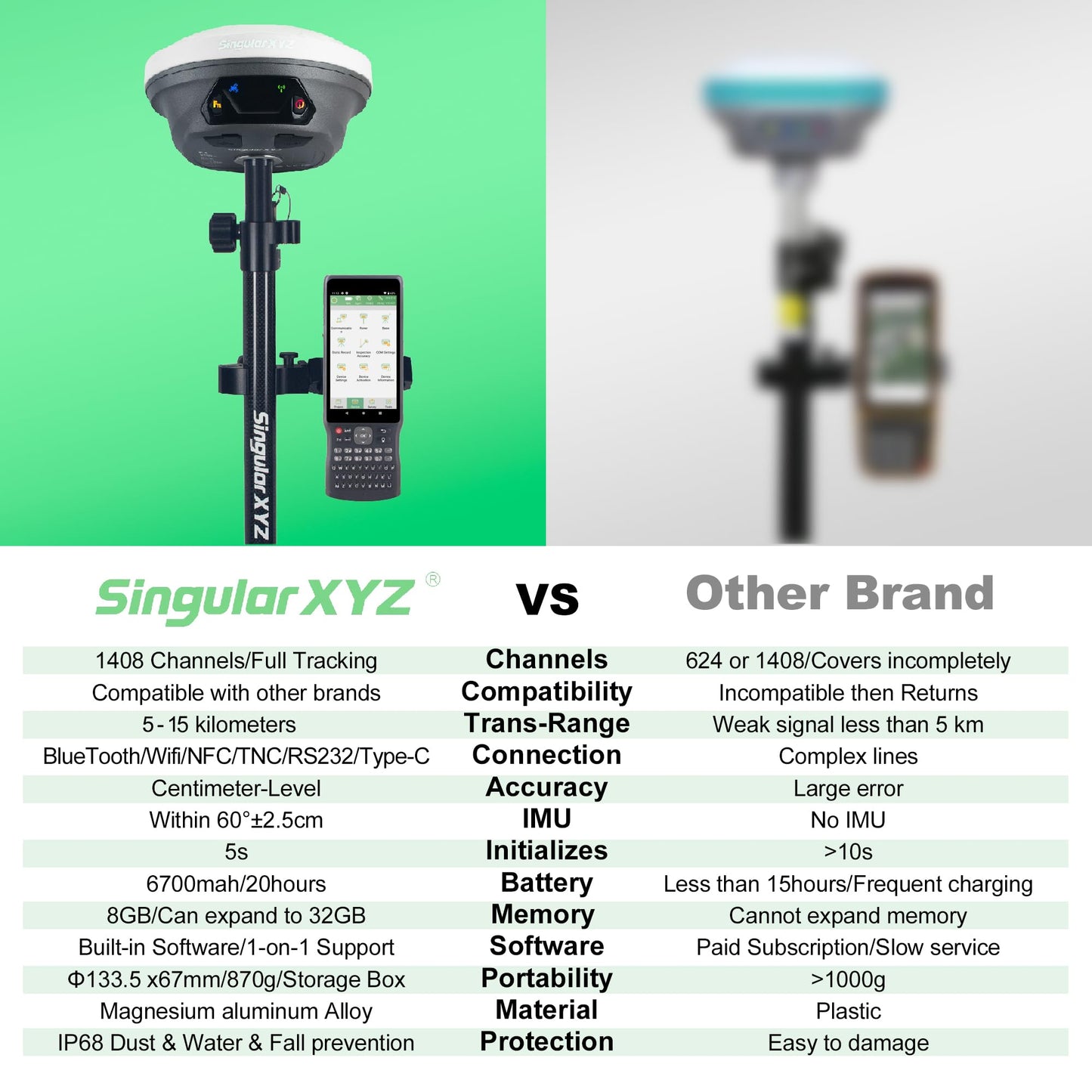 E1 GNSS Survey Equipment 20 Hours Endurance RTK GPS with IMU Rover & Base Handheld Collector with Survey Software RTK Surveying Equipment,1408 Channels, 15km UHF Range,60° Tilt Survey
