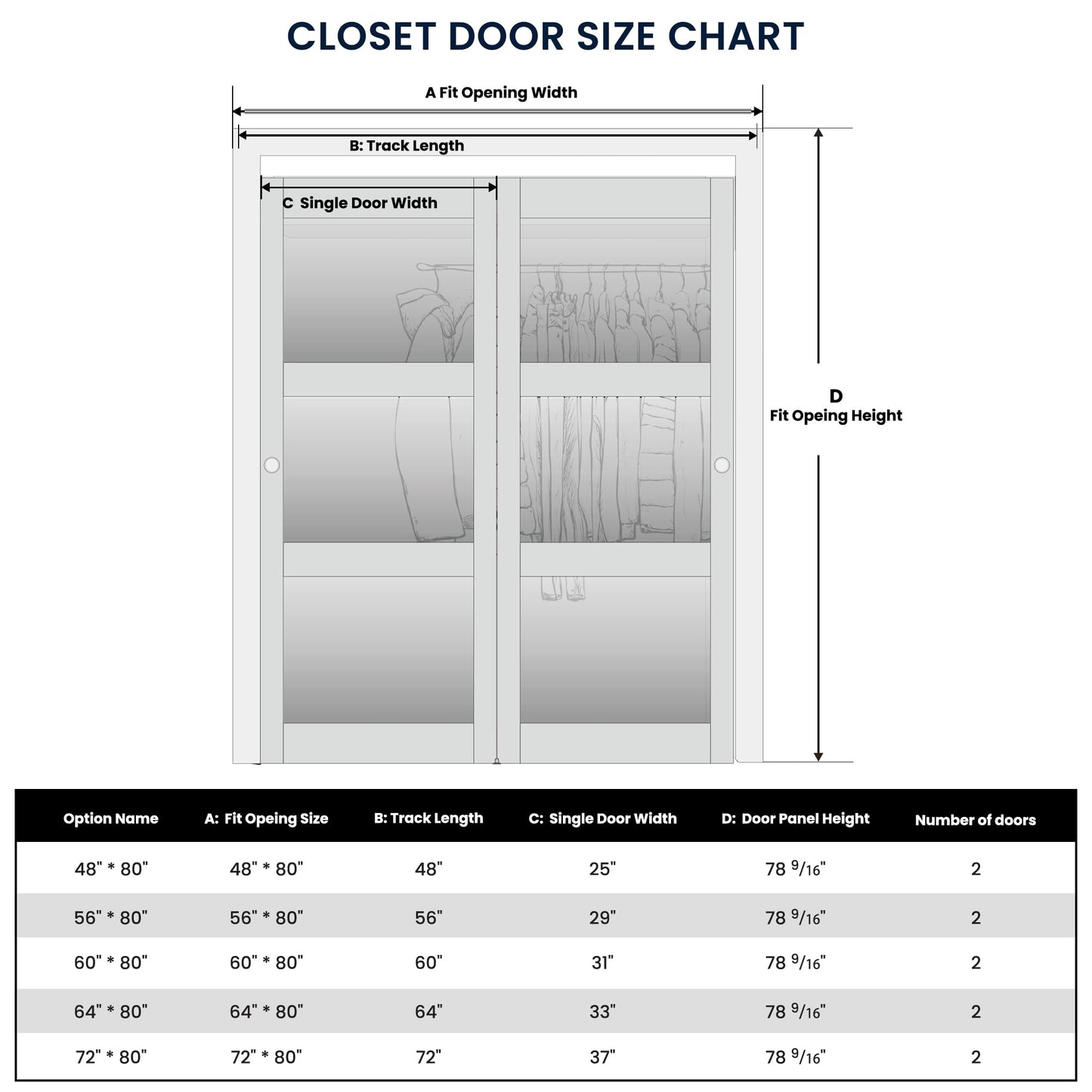 COSHOMER Sliding Closet Door for 64" x 80" Opening, 3-Lite Frosted Glass MDF Barn Door with Hardware Kit Set, Door Panels Need to Assemble, White
