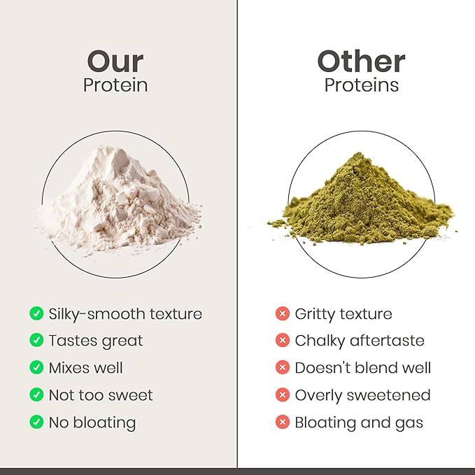 Organic Hemp Protein Powder, Plant Based and Vegan Protein Shake, Lactose and Dairy Free, Gluten Free, Clean and Natural- Chocolate (20 Servings)