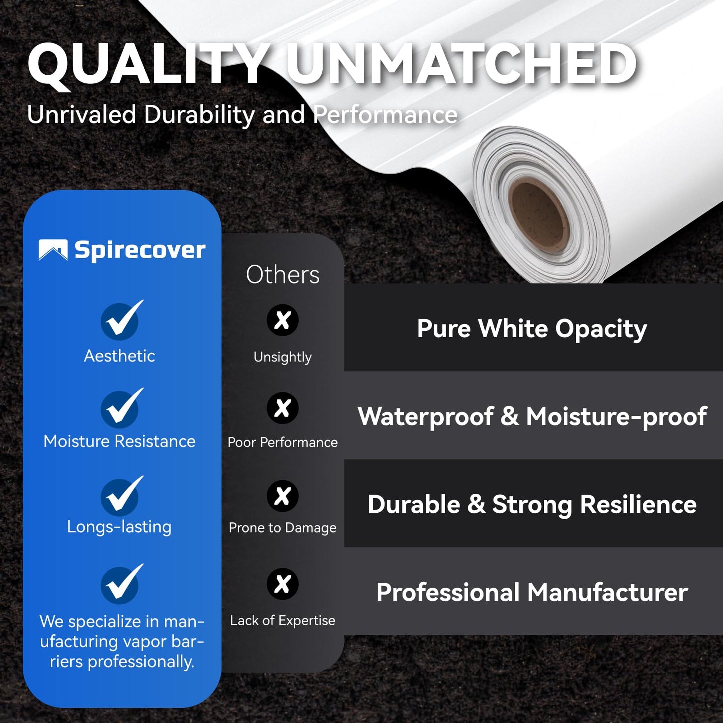 Spirecover White Crawl Space Vapor Barrier, 10 Mil Vapor Barrier, 10' x 100', Heavy Duty Polyethylene Film, Thick Plastic Sheeting, Plastic Drop Cloth Covering for Crawlspace, Basement