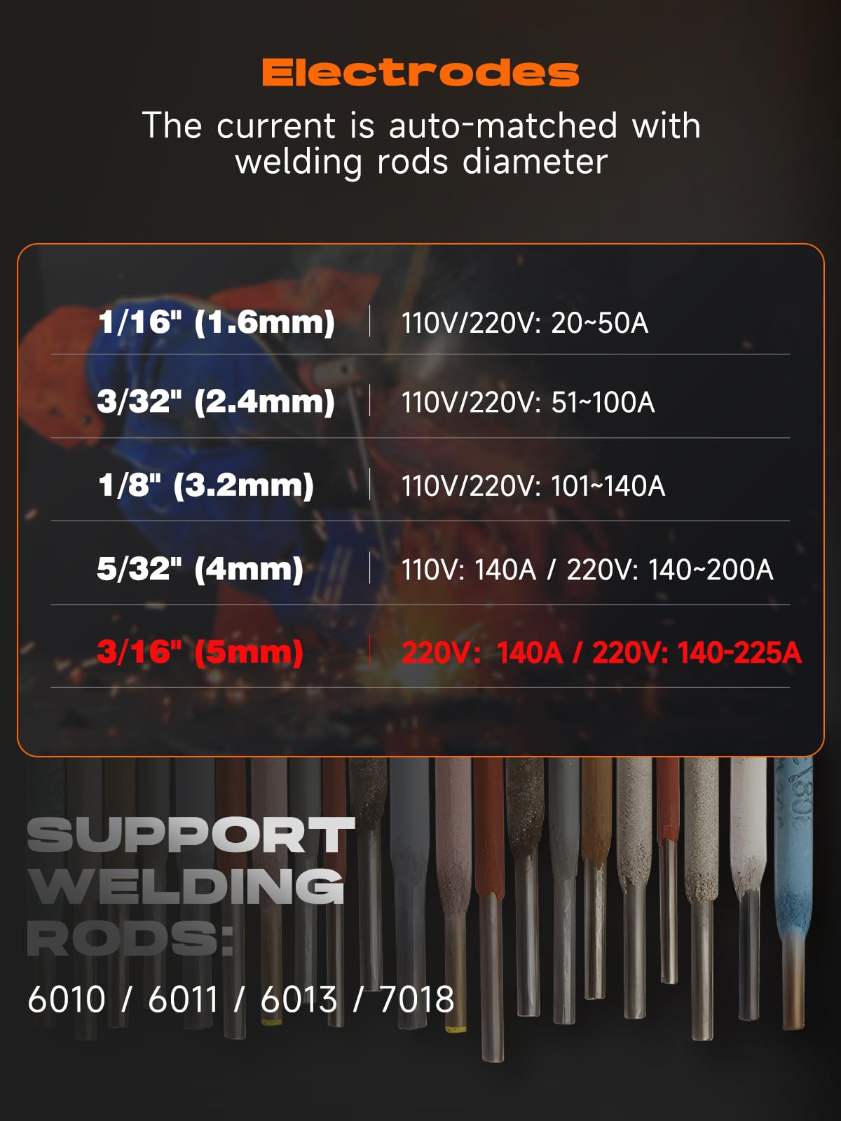 Rubik Stick Welder, ARC MMA 225Amp Electric Welding Machine and MIG Welder 200A Welding Machine – 5 in 1 Flux Core Welder