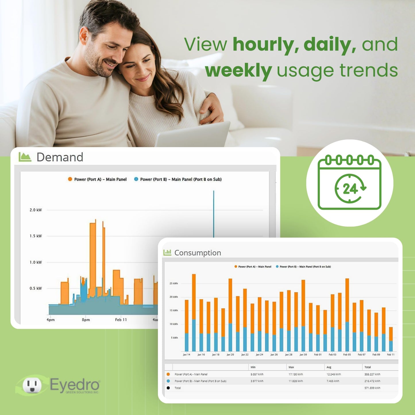 Eyedro Home Energy Monitor – Real-Time Electricity Usage Monitor with Solar Net Metering-Whole House Power Consumption Monitor–WiFi/Ethernet Smart Energy Meter with Reports & History, 2 Sensors