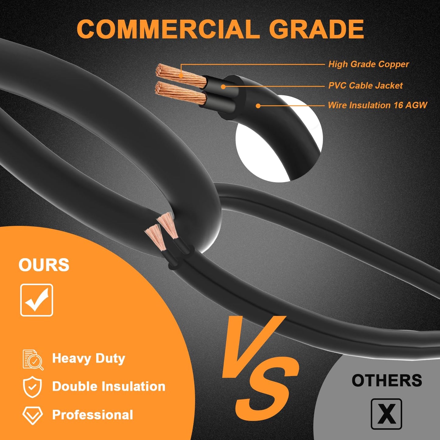 100ft LED Construction String Lights 300W Super Bright 30000LM Work Lights String Connectable Design for Workplace, Warehouse, Garage, RV, Indoor and Outdoor Weatherproof Temporary Lighting