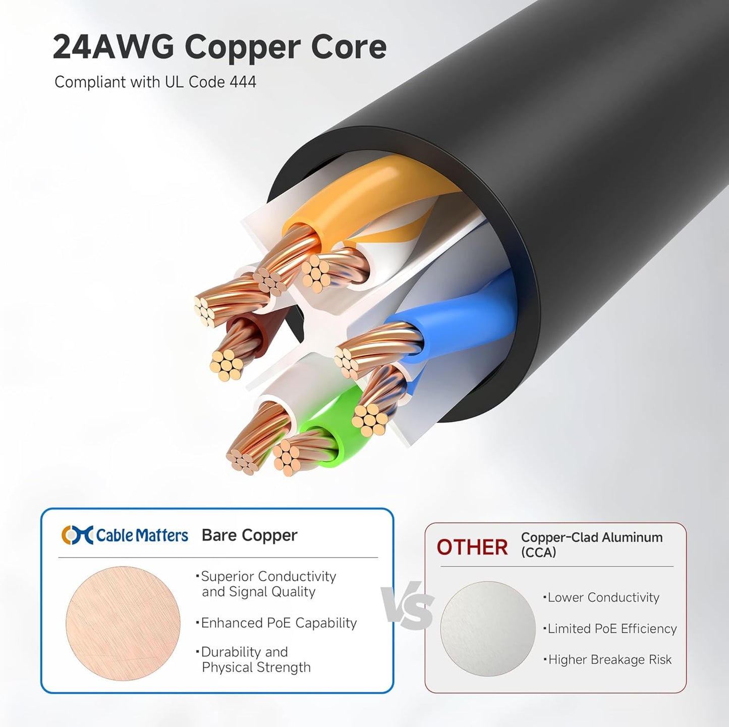 10Gbps 6 3ft, 6 Cat6 Cable Matters Snagless Short Cat Ethernet Cable - Cat Cable, Cord, Ethernet Cord, Black