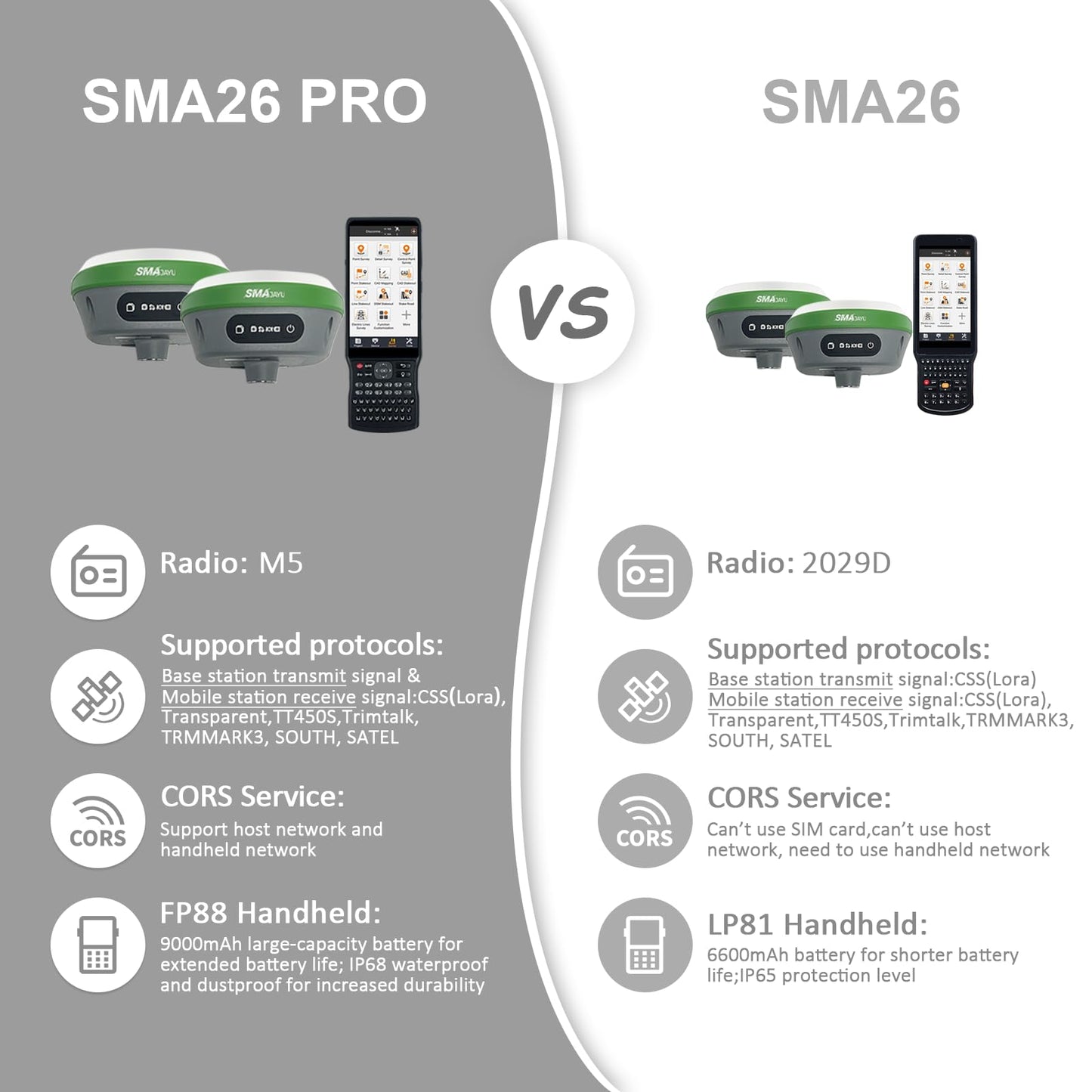 IMU RTK GPS Survey EQUIPEMNT 1cm Accuracy Kilometers Distance Between SMA26 PRO RTK Rover and RTK Base, Work as Base Station for Drones, 0-60° Tilt Surveying(Include Tripod, Pole&Tribrach)