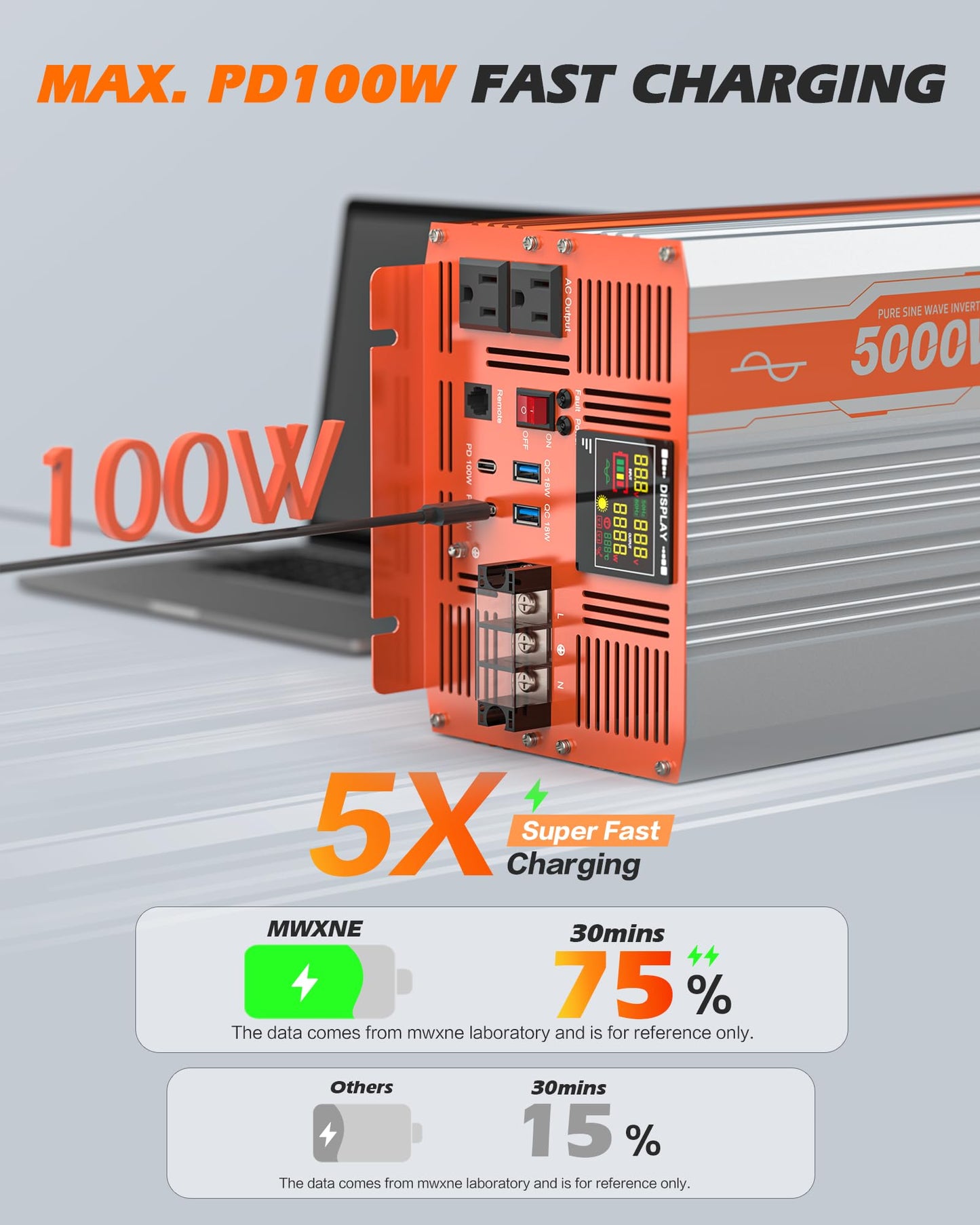 JOEMNWART 5000W Pure Sine Wave Inverter DC 24V to AC 120V Converter, Off-Grid Solar Power Inverters with Built-in 4 USB Ports, Hardwire Port, Remote Controller for Vehicles, Truck, RV, Home