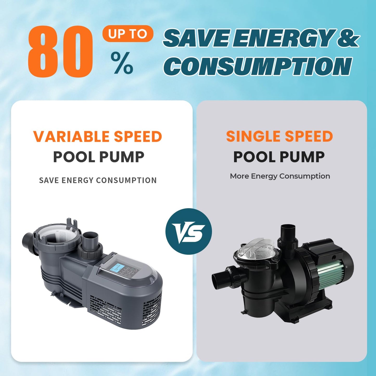 Anbull Variable Speed Pool Pump, 1.8 HP, 220V, 9114GPH, Above/Inground Pool Pump, Energy Efficient, High Flow, Powerful Self Primming Swimming Pool Pumps with Filter Basket