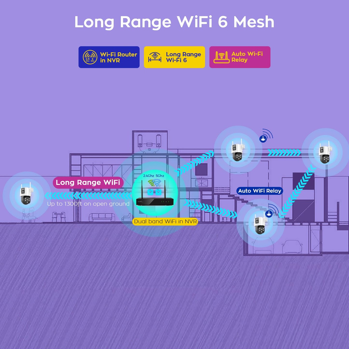 XMARTO [8 Dual-Lens Camera Bundle] 16-View Long Range WiFi6 Mesh Security System, 16CH 4K Dual Band NVR, 4MP 180°+Static FOV & 360°PTZ AI Tracking, 24/7 Plug-in Surveillance, 1TB HDD, No Monthly Fee