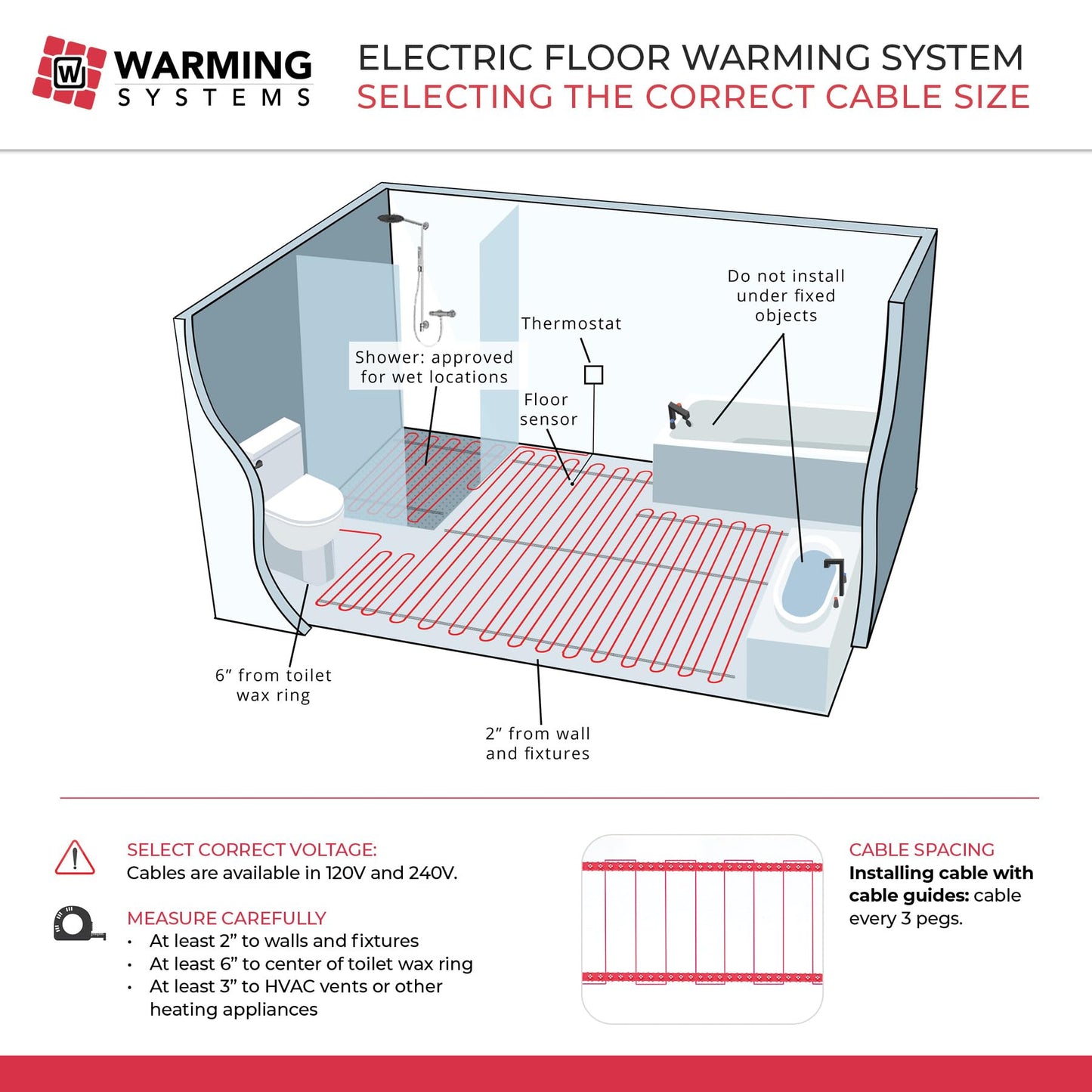 Warming Systems - 120 Sqft Electric Radiant Floor Heating Cable Kit – 120V Heated Tile Floor System with UWG5 Programmable Thermostat, Sensor, Installation Monitor & 25 Year Warranty, Made in the USA