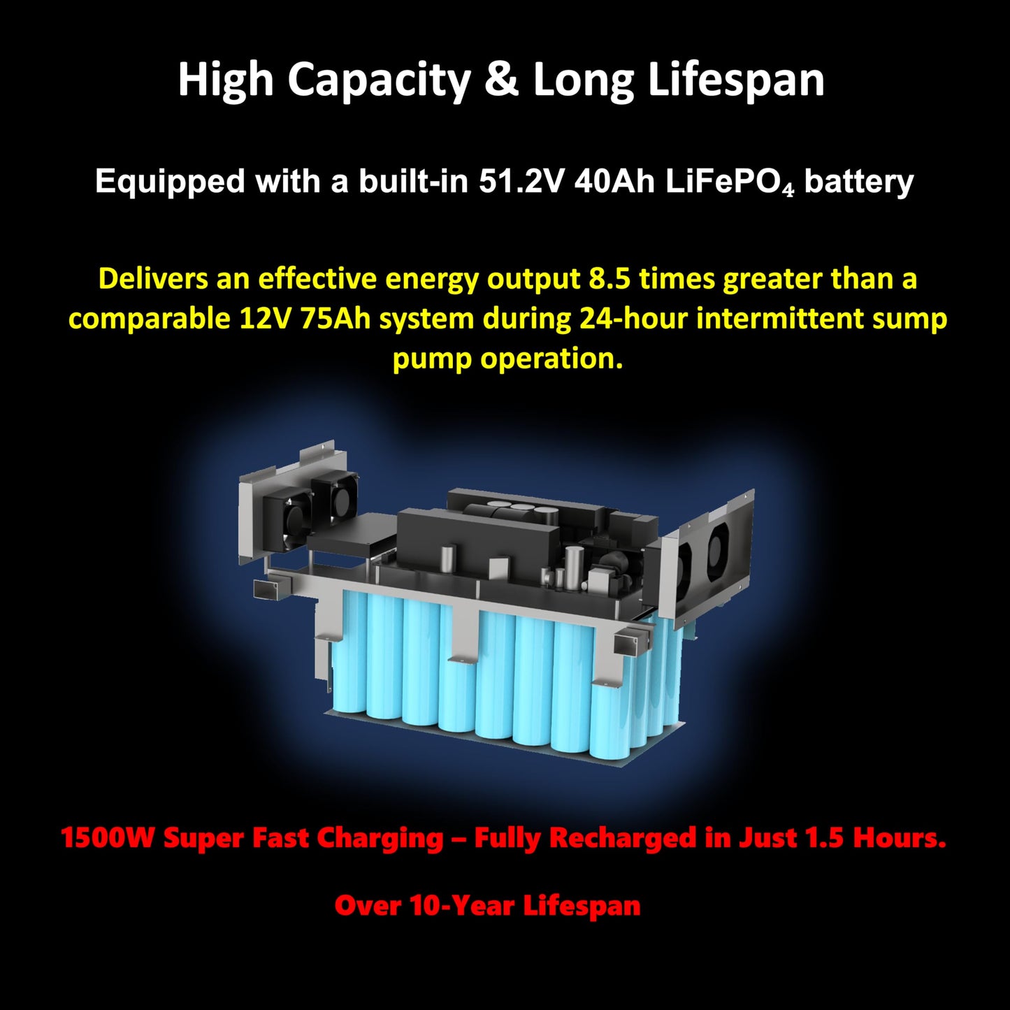Pump Partner Heavy-Duty automatic backup power station for 120v sump pumps. Built-in 51.2V 40Ah LiFePO₄ battery, Specifically designed for extreme weather, and homes facing 1–3 day power outages.