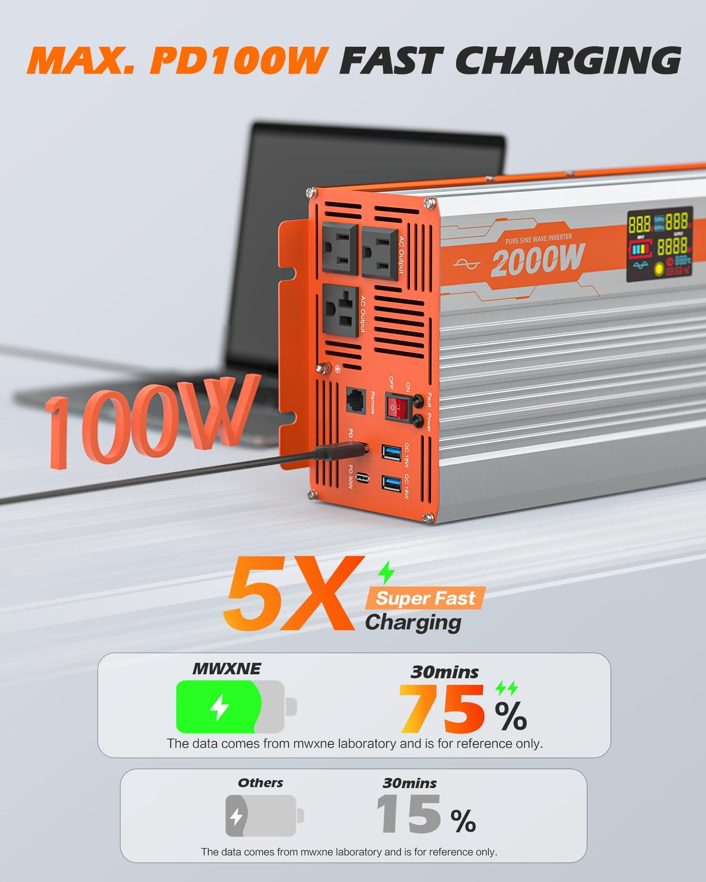 JOEMNWART 2000W Pure Sine Wave Power Inverter, 12V to 120V AC Converter, 4000W Peak Inverter for RV, Truck, Solar with Dual AC and 20A Outlet,4 Quick Charging USB Ports, Remote Controller