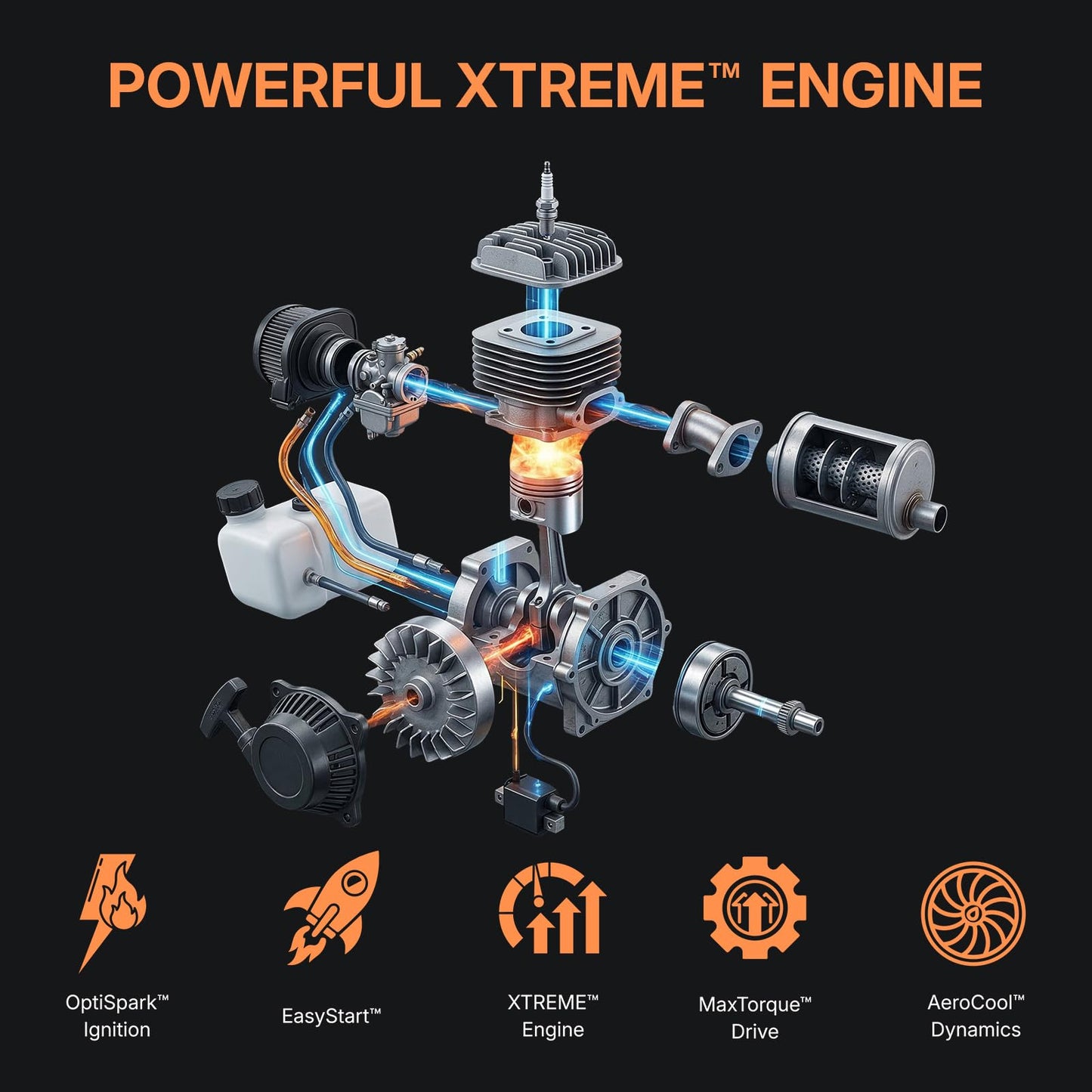 WORKIT 72CC Post Hole Digger, Auger Post Hole Digger Easy Start, 2-Cycle Xtreme Engine, Gas Powered Earth Auger with 6"+8" Auger Drill Bit, 20"+30" Extension Rods, EPA Certification