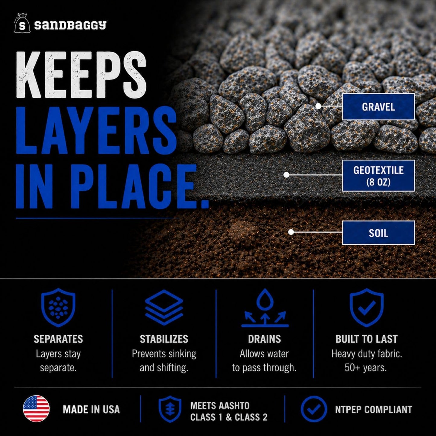 Soil Separation Fabric | Non-Woven Geotextile Filter Fabric (8 oz) – Drainage & Filter Barrier Fabric for French Drains & Trenches | USA Made - Sandbaggy (10 ft x 50 ft Roll)
