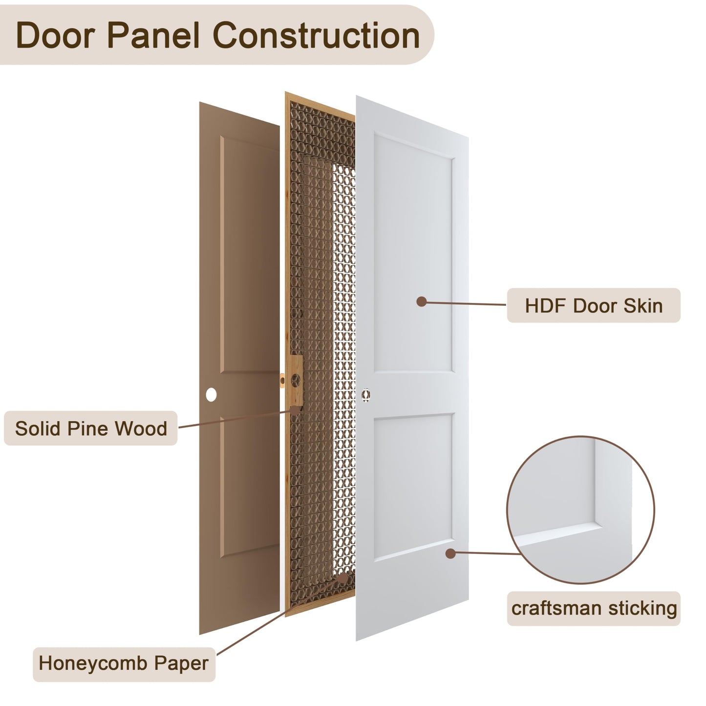 JUBEST 30"x80" Left-Hand Prehung Interior Door with Knock Down Jamb Kit & Satin Nickel Hinges, 2-Panel White Primed Hollow Core Molded Door Slab with Bore & Hinge Cutout, Durable & Sturdy, No Handle