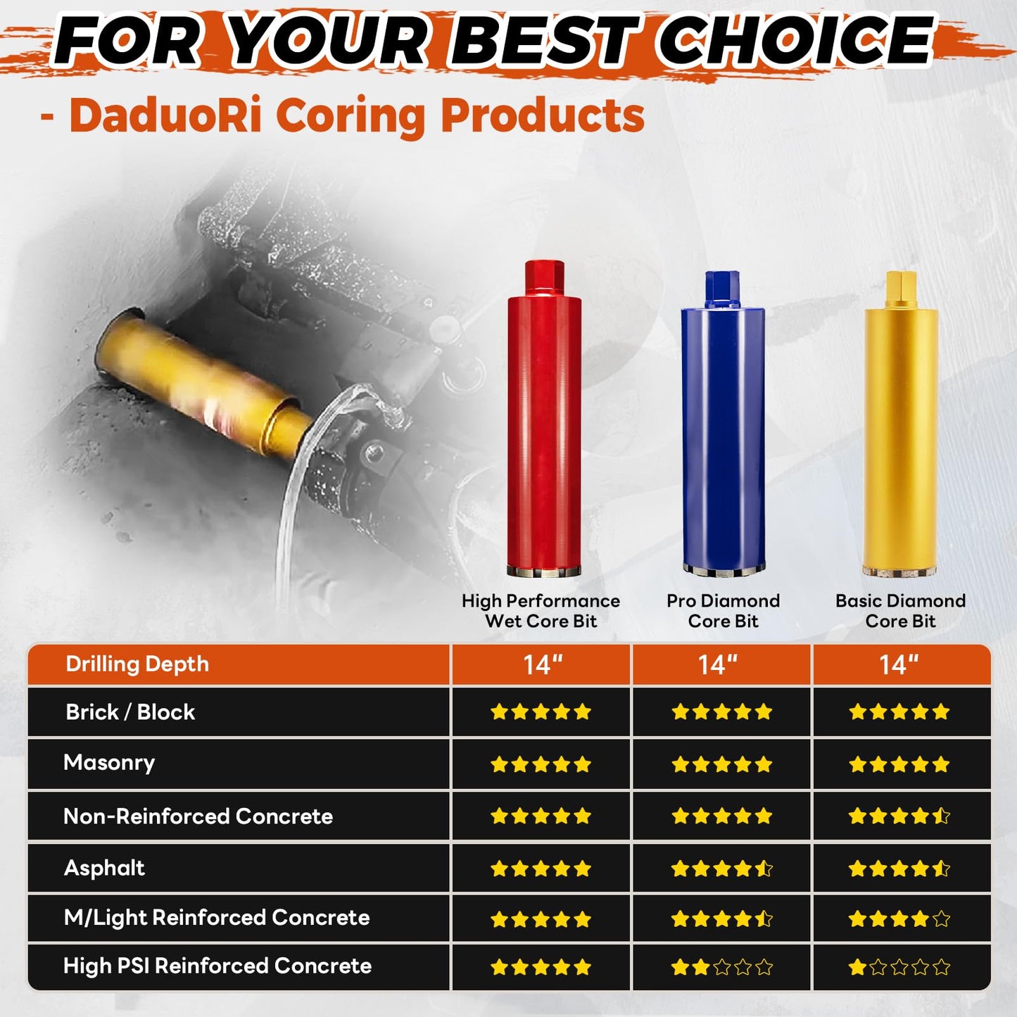 DaduoRi 10 Inch Wet Core Drill Bit, 10" Diameter x 14" Depth, 1-1/4"-7 Thread Diamond Core Bits for Concrete with Rebar, Masonry, Brick Block,Cement, Stucco, Stone (254mm)