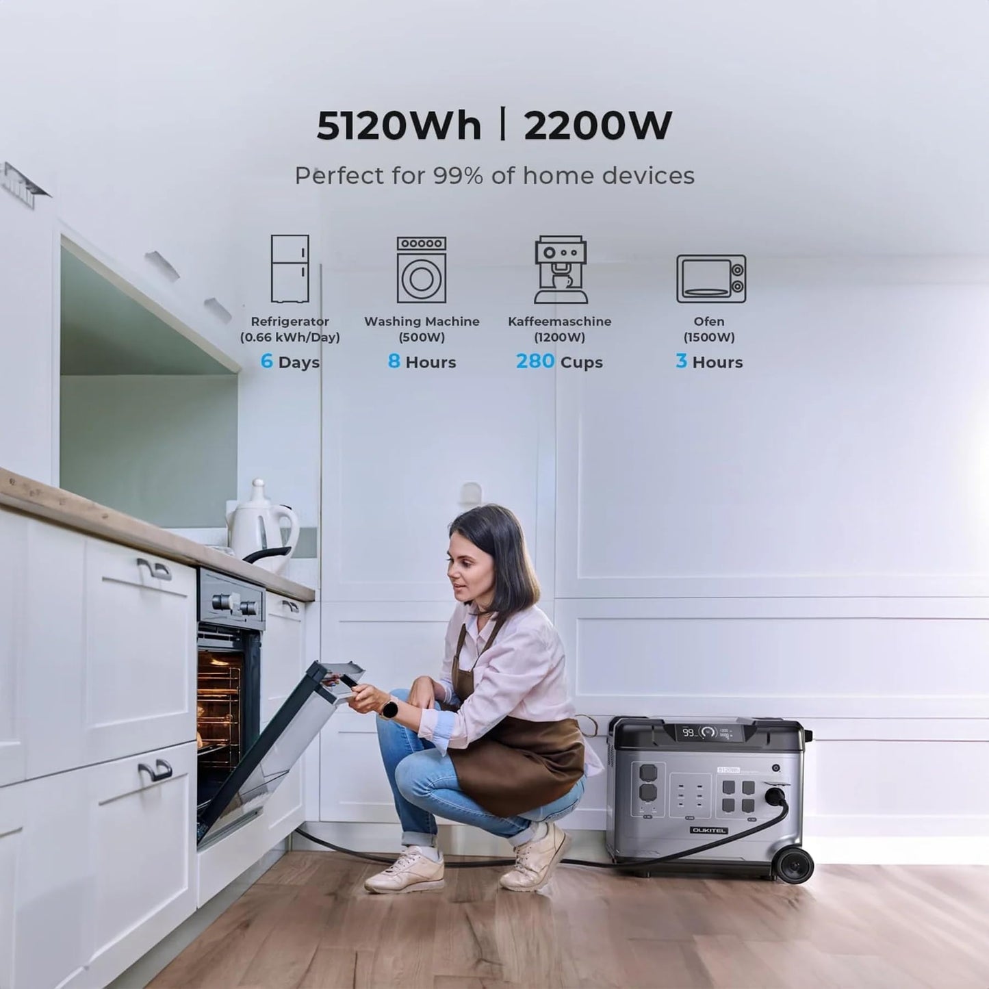 P5000 Pro 5120Wh Large Capacity Portable Power Station with 1×200W Solar Panels, 3600W(6000W Surge) Solar Generator with LiFePO4 Battery, 5×3600W AC Output, for Emergency, Home Backup, RV, Camping
