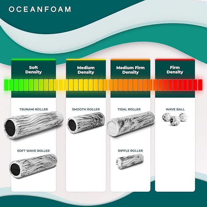 Oceanfoam Tsunami Roller (Black Marbled) - Soft, Textured Foam Roller for Physical Therapy, Back Pain, Excercise & Stretching - Wave Textured - Yoga, Athletics, Wellness - Extra-Large 26" x 5.9"