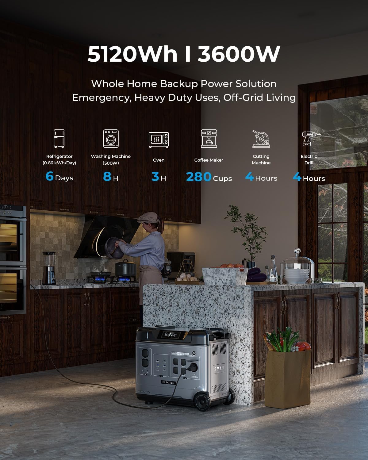 P5000 Pro 5120Wh Portable Power Station, 3600W(7200W Surge) Solar Generator with LiFePO4 Battery, 5×3600W AC Output, for Emergency, Home Backup, RV, Camping
