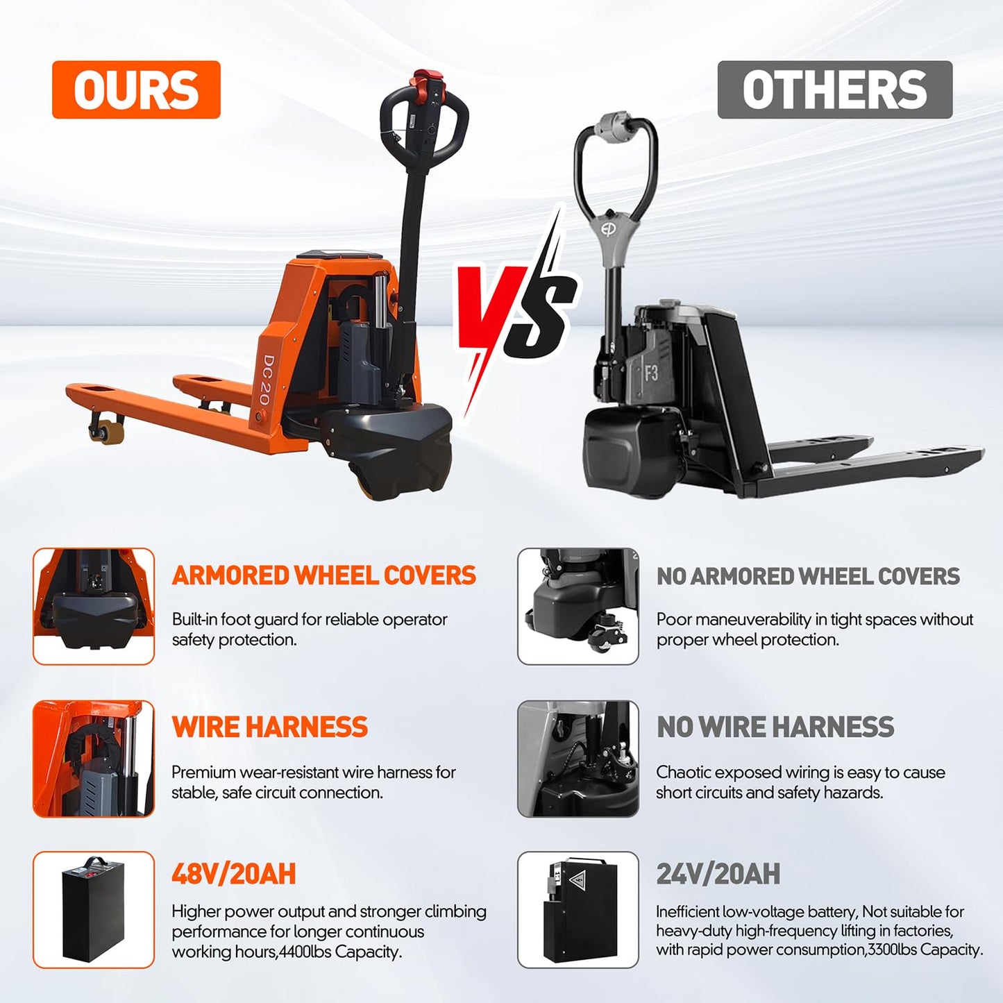 Full Electric Pallet Jack, 4400lbs Capacity Electric Pallet Trucks, 48V 20AH Lithium Battery Powered, 48" x 27" Fork Size, 6 Hours Working Time, 3.35 to 7.68 Inch Lift Height, for Material Handling