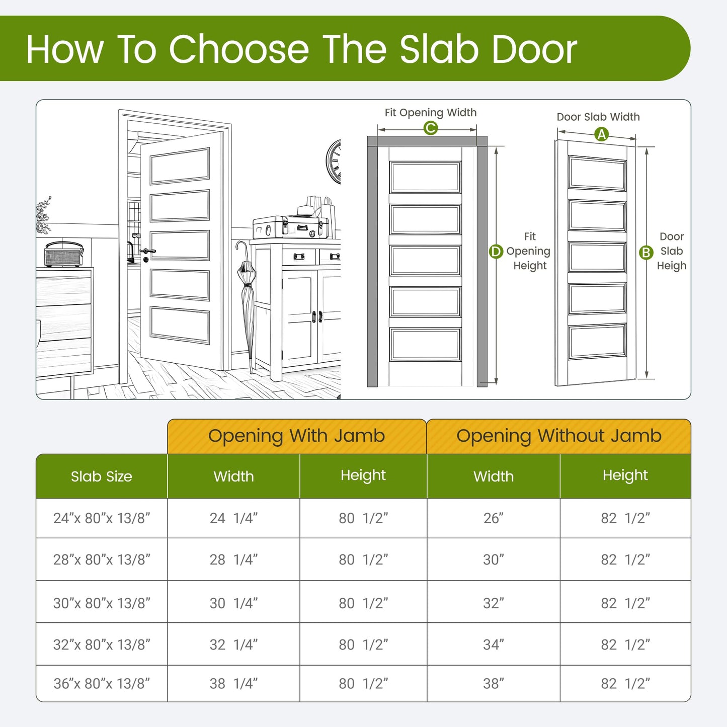 OHTOMO 32"x 80" 5-Panel Interior Door, Solid Core with MDF Door Slab, White Primed, Without Frame and Hardware Kit, for Pantry Closet Laundry Room Bedroom