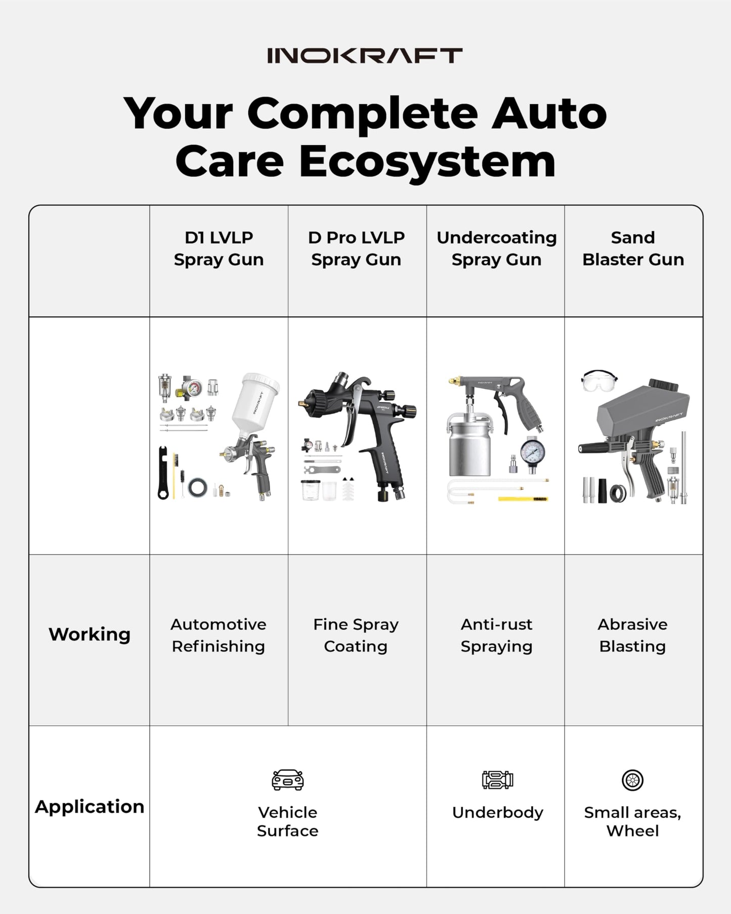 InoKraft Drizzle Pro LVLP Spray Gun, Precise Low-Overspray Performance with Ultra-Light 340g Design. Includes 1.3B/1.3C Nozzles and Accessories, Ideal for Automotive and Industrial Coatings