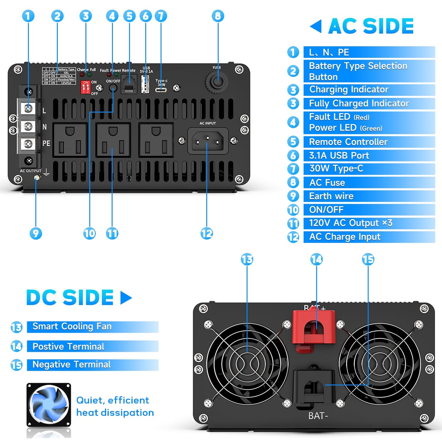 2500 Watt Sump Pump Backup Battery System, Automatic Switching to Battery Inverter Power, Professional Backup System in Case of Power Failure, Pure Sine Wave Output Remote Controller with LCD Screen