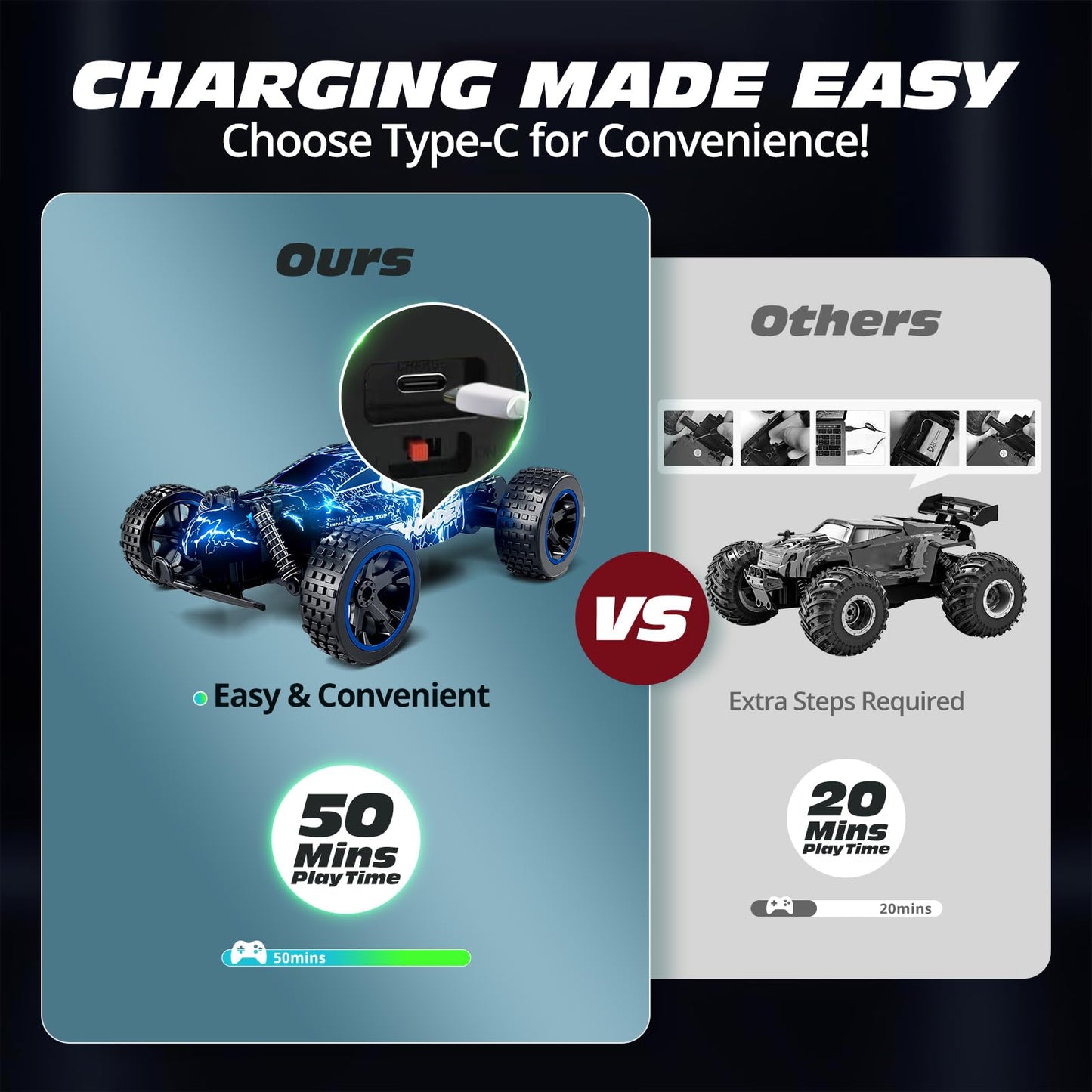Tecnock RC Cars for Kids, 1:18 Scale 2WD RC Car with LED Lights, 2.4GHz Remote Control Car with USB-C Easy Charging & 50 Mins Playtime, Toys Gifts for Boys & Girls Ages 8-12