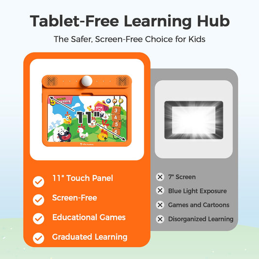 Think Academy Learning Pad for 3+, Age-Optimized Screen-Free Educational Learning Tablet, Learn to Read Phonics Flash Cards with Alphabet, Words, Numbers, Music, Preschool Learning Activities for Kids