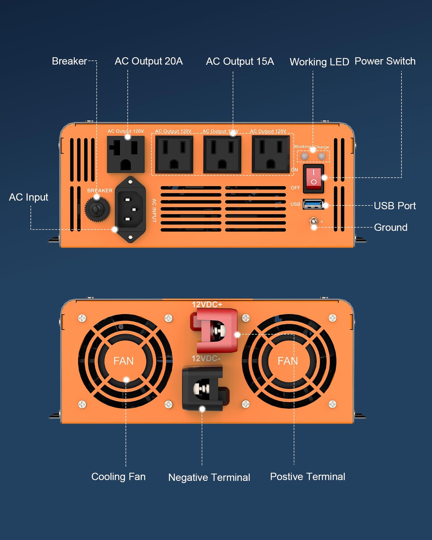 3000W Sump Pump Battery Backup, Uninterruptible Power Source with Pure Sine Wave Inverter & LCD, 10ms Auto Switch & Fast Charging for Power Outage Protection