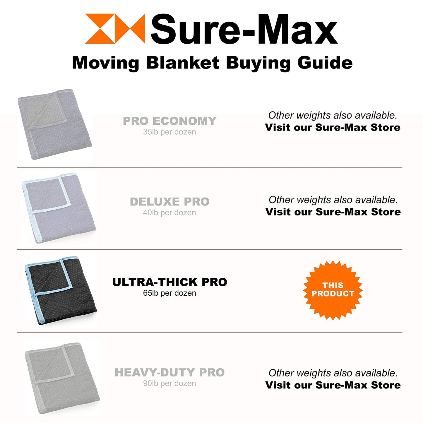 Sure-Max 12 Heavy-Duty Moving & Packing Blankets - Ultra Thick Pro - 80" x 72" (65 lb/dz weight) - Professional Quilted Shipping Furniture Pads Black
