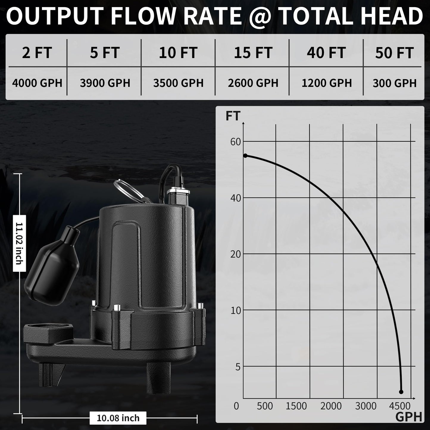 LANCHEZ 1.5 HP 53FT Submersible Sewage Pump, Heavy Duty Cast Iron Effluent Pump with Automatic Tethered Float Switch, Sump Pump for Sump Basin, Basement, Residential, 2" NPT Discharge, Black