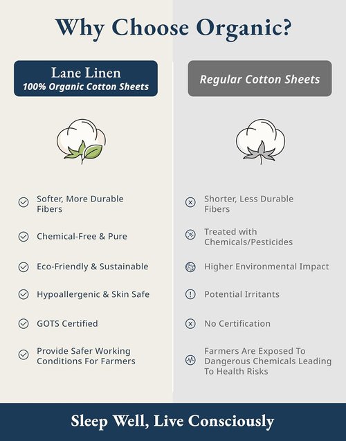 LANE LINEN Eco-Friendly 100% Organic Cotton Full Sheet Set - Soft, Fade-Resistant, Naturally Cooling, Navy