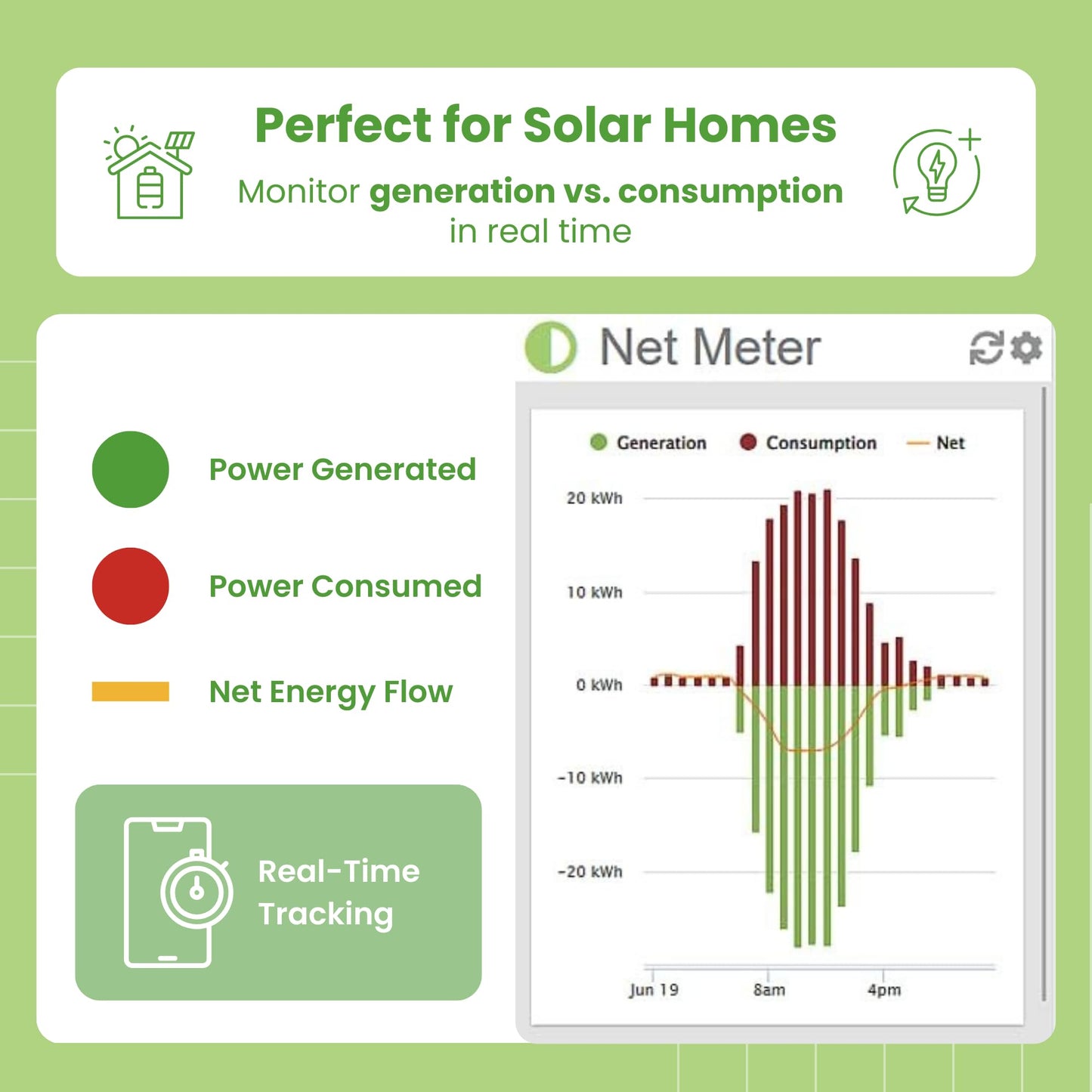 Eyedro Home Energy Monitor – Real-Time Electricity Usage Monitor with Solar Net Metering-Whole House Power Consumption Monitor–WiFi/Ethernet Smart Energy Meter with Reports & History, 2 Sensors