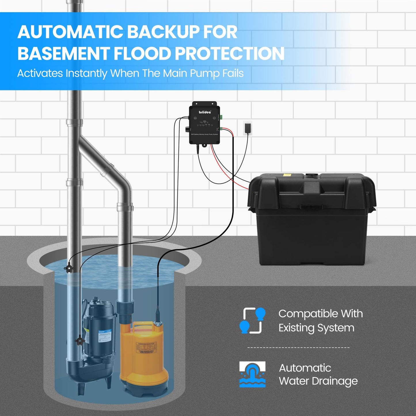 Briidea Battery Backup Sump Pump System for Basement, 12V Battery Compatible (Battery Not Included), Dual 2.4G/5G WiFi Monitoring, Electronic Water Level Sensor, Smart Alarm System