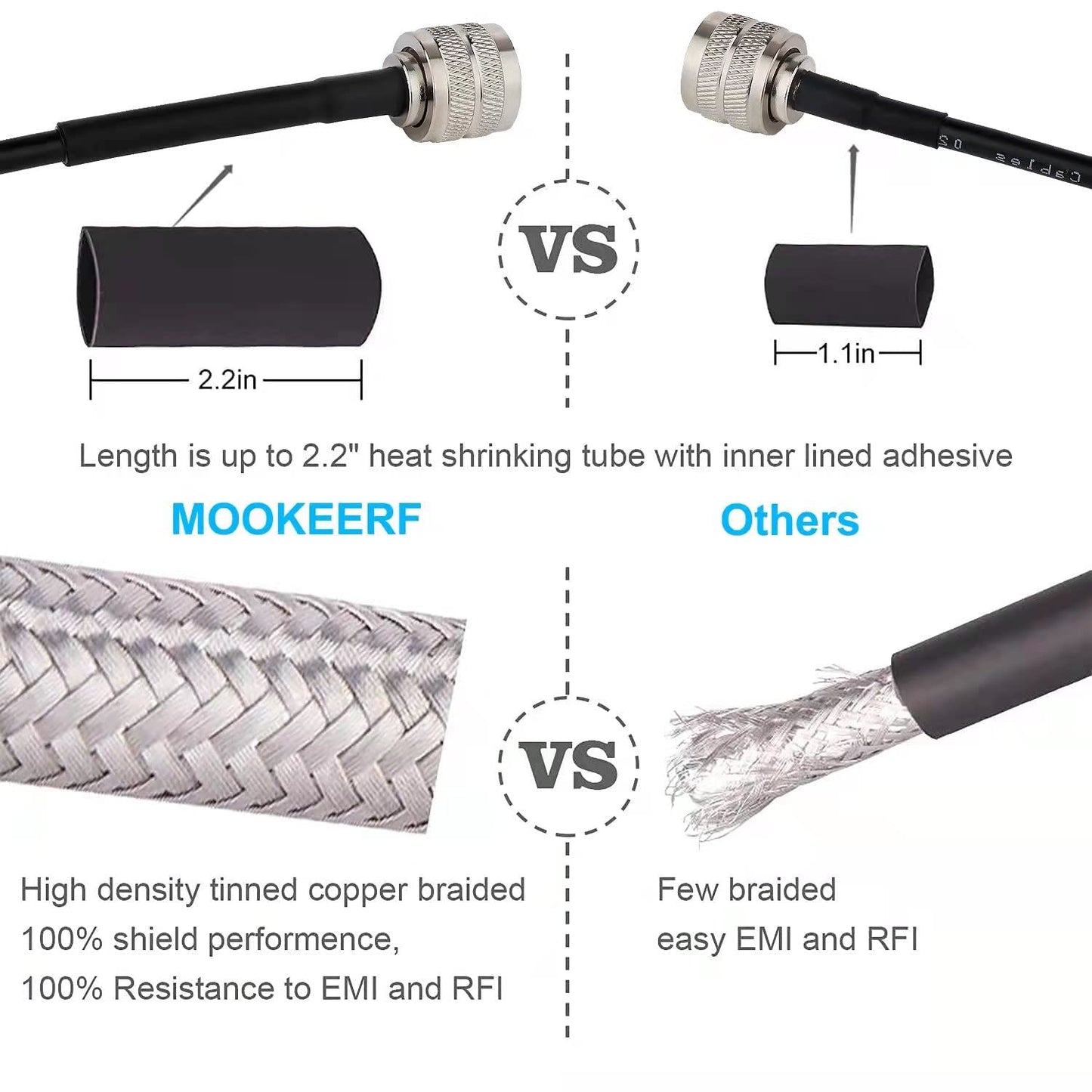25FT, 50 RG58 MOOKEERF TNC Male to TNC Male Coax Cable Ohm Coaxial Cable with TNC Connectors for GPS Navigation