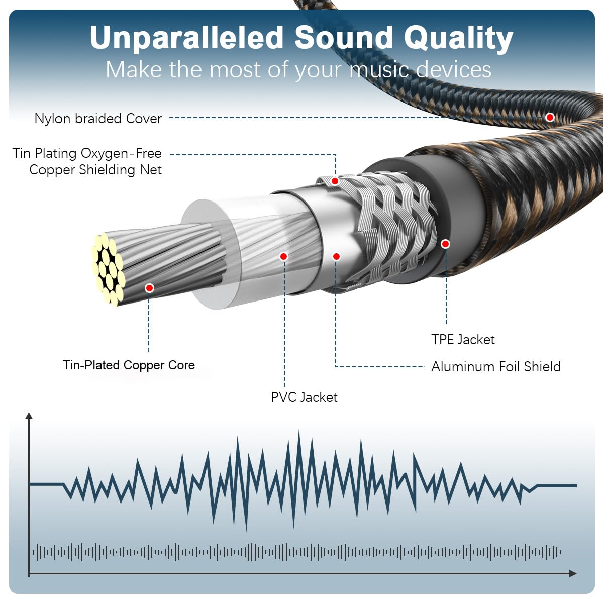24K Systems,Subwoofer(10ft/3m) EMK Subwoofer Cable RCA to RCA Audio Cable Gold-Plated Nylon Braided Double Shielded
