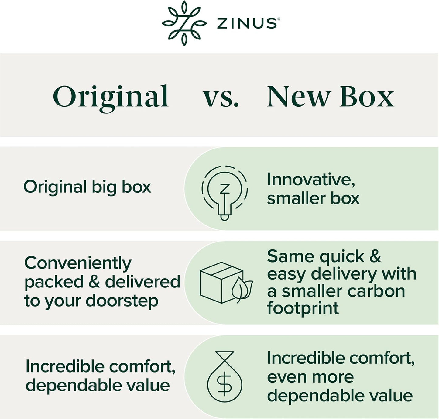 ZINUS Memory Foam Twin Mattress - 12 Inch Green Tea Infused for Ultimate Comfort