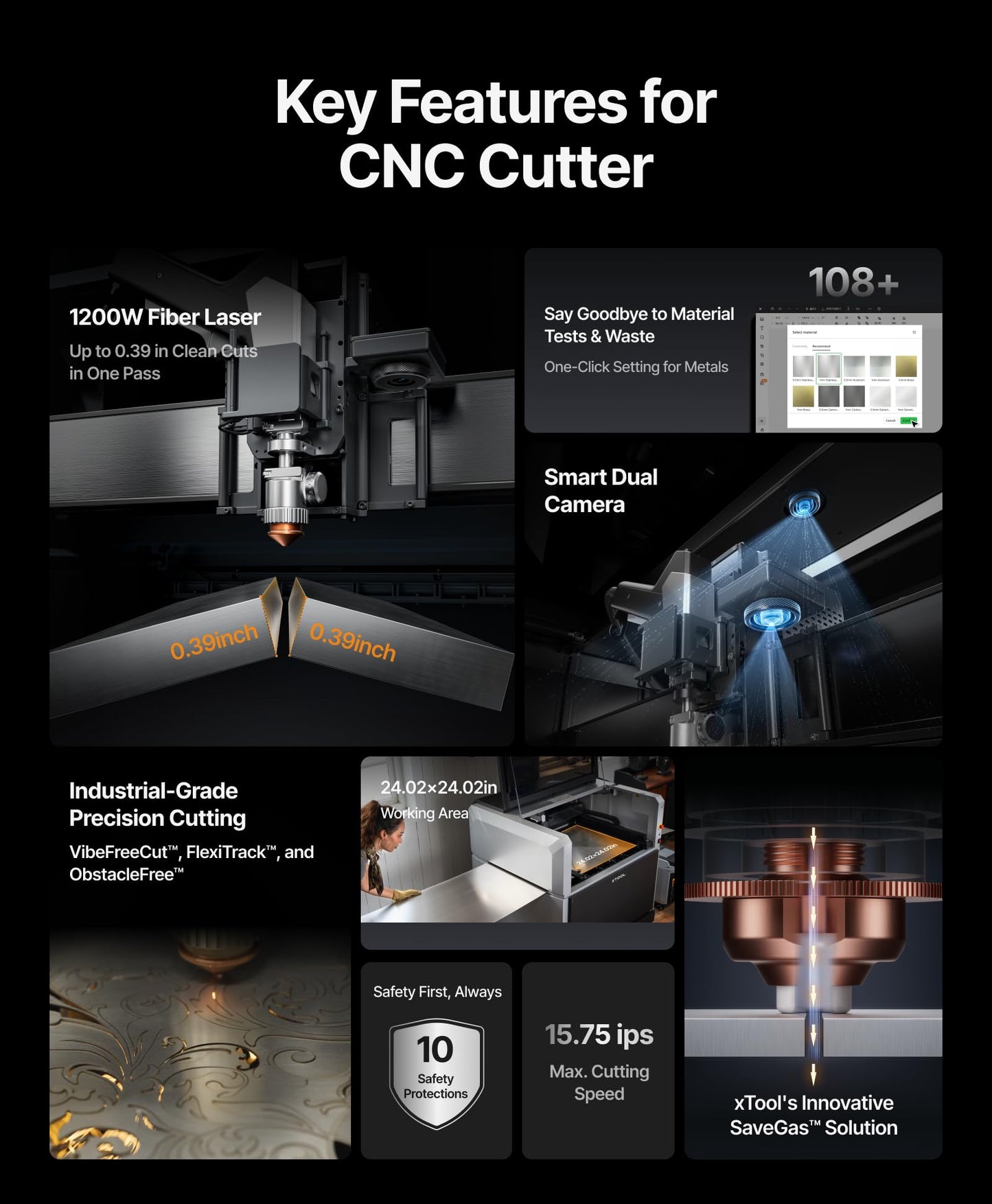 xTool MetalFab 1200w 4-in-1 Laser Welding Machine CNC Cutter Cleaner Engraver, 400mm/s Precise Cutting, 8X Faster Than TIG, 108+ presets, Cut 10mm Carbon Steel, Industrial Grade Laser Welder