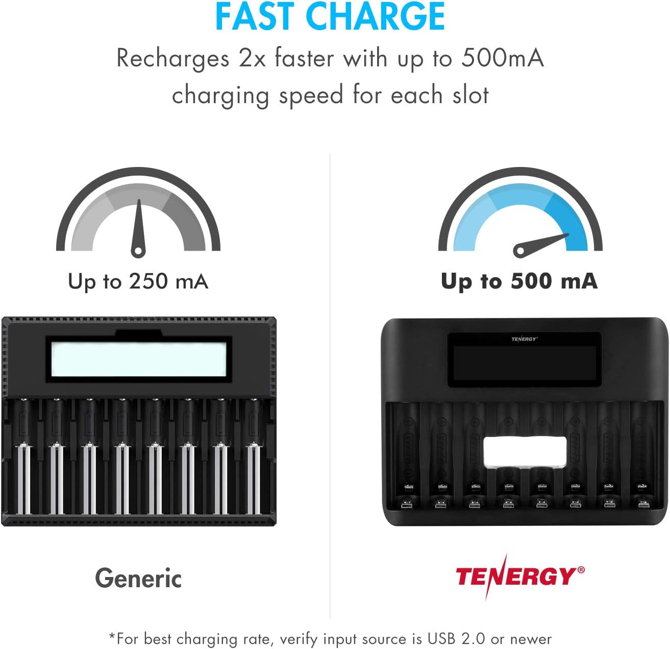 Tenergy TN480U 8-Bay 4pcs 2500mah 4pcs 1000mah LCD Display Fast Charger for NiMH/NiCD AA AAA Rechargeable Batteries