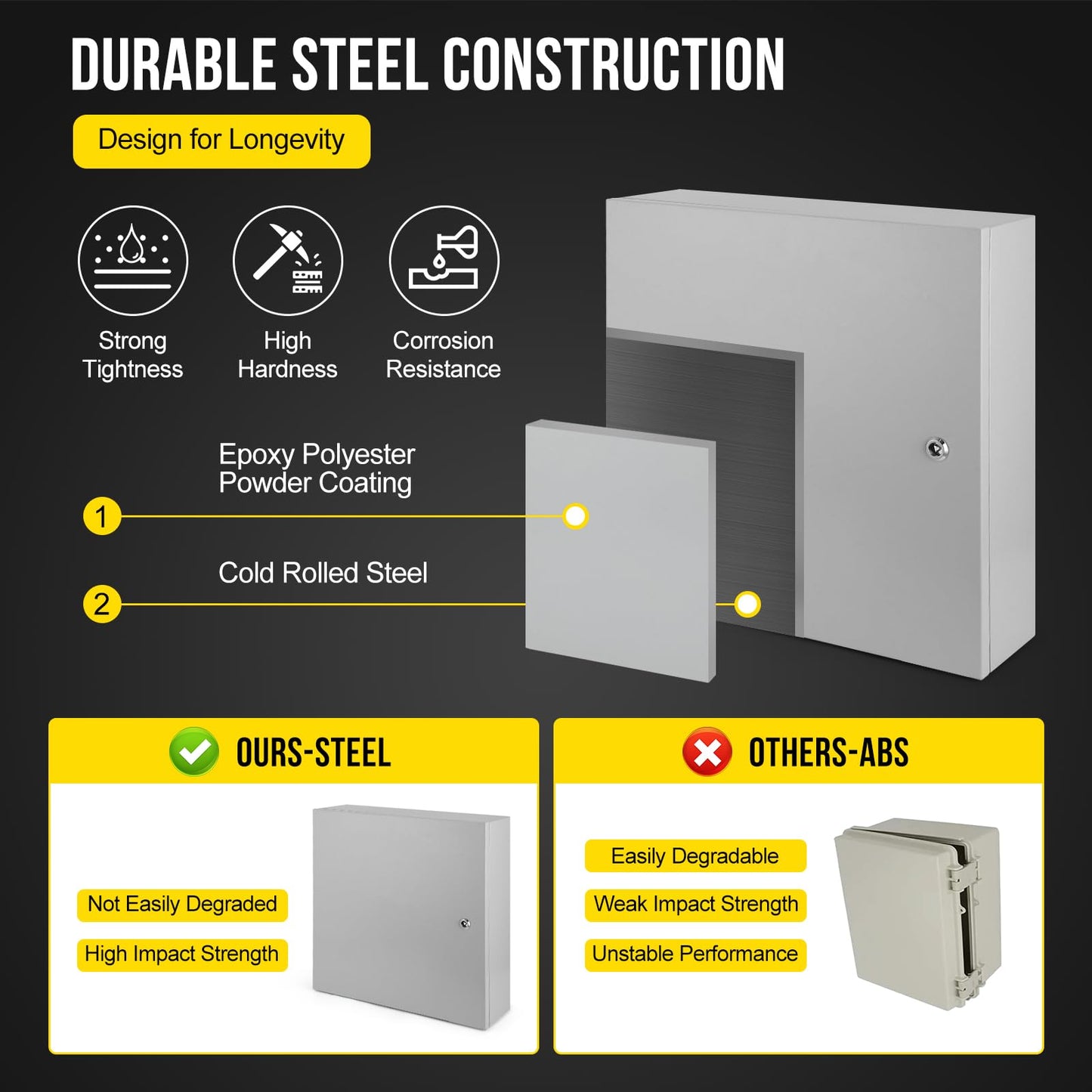24x24x8 Electrical Enclosure, NEMA 4 Outdoor Enclosure, IP66 Waterproof & Dustproof Cold-Rolled Carbon Steel Hinged Junction Box for Outdoor Indoor Use
