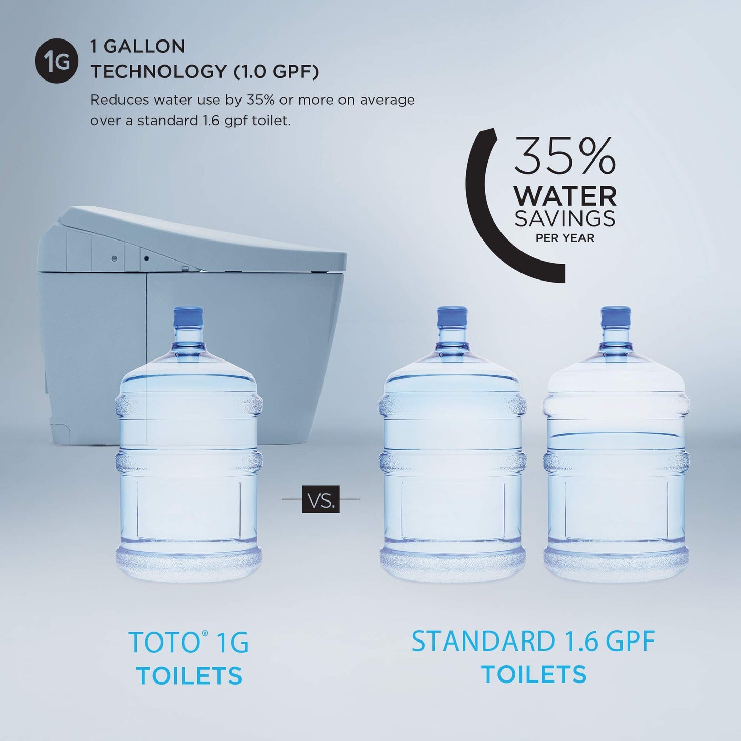 NEOREST® RS Dual Flush 1.0 or 0.8 GPF Toilet with Integrated Bidet Seat and EWATER+, Cotton White - MS8341CUMFG#01