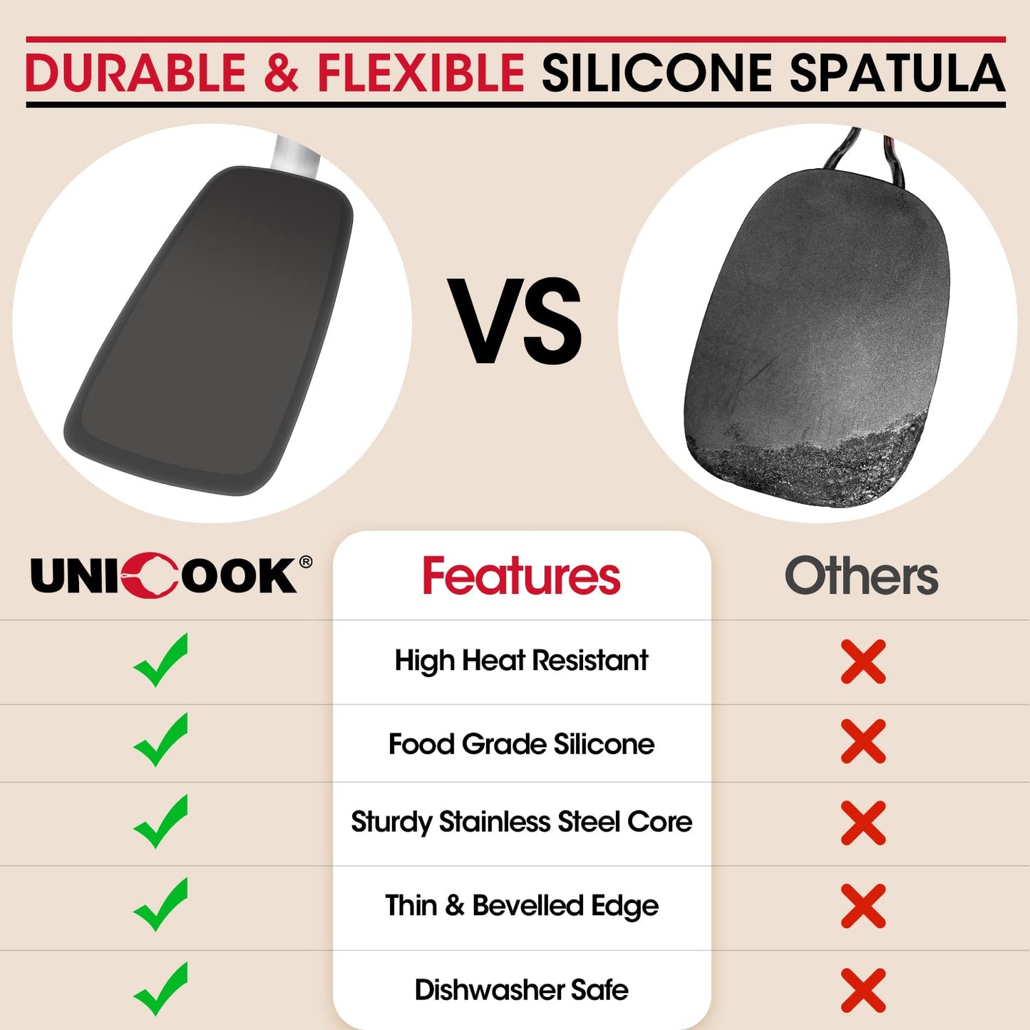 Unicook Flexible Silicone Spatula Turner 2 Pack, 600°F Heat Resistant Spatula for Nonstick Cookware, Essential Kitchen Cooking Utensil for Flipping Eggs, Burgers, Crepes and More, Small and Medium