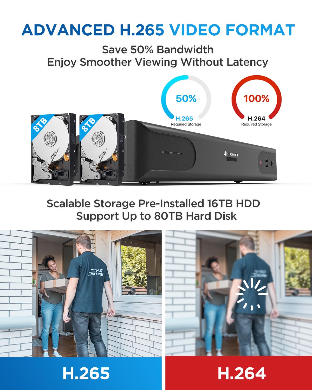 4COVR PoE 64 Channel Security Camera System, Human Vehicle Detection, 48Pcs IK10 Vandal-Proof 5MP Commercial Dome IP Camera IP67 with Mic, 8MP NVR 16TB HDD, 24/7 Business Surveillance, LY54AX5M6448