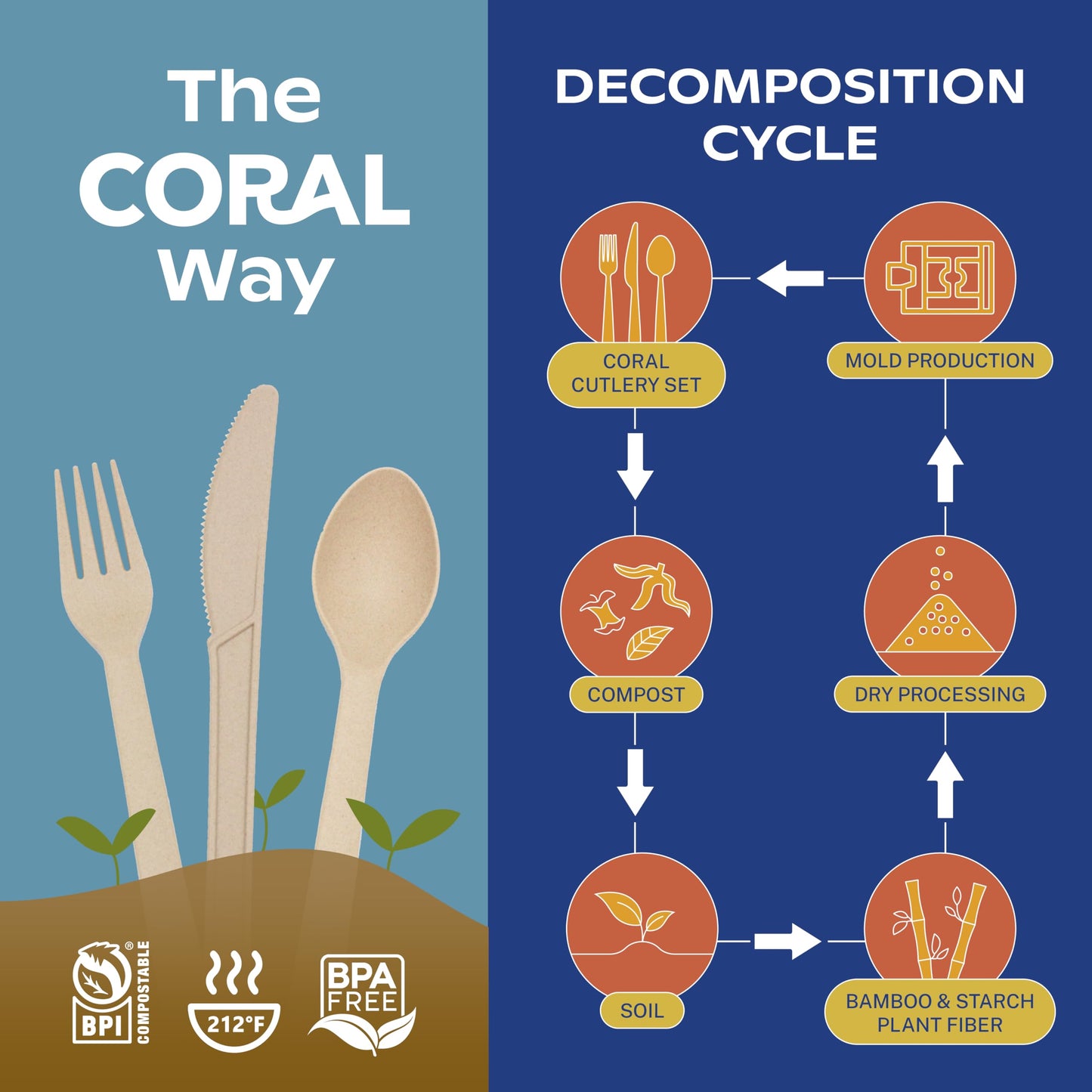 CORAL Light Brown 100% Compostable Spoons - 120 Heavy Duty No Plastic Spoons (6.5 inch) - Break Resistant with Smooth Edges, Ocean Friendly Alternative to Plastic Utensils - Biodegradable & Disposable
